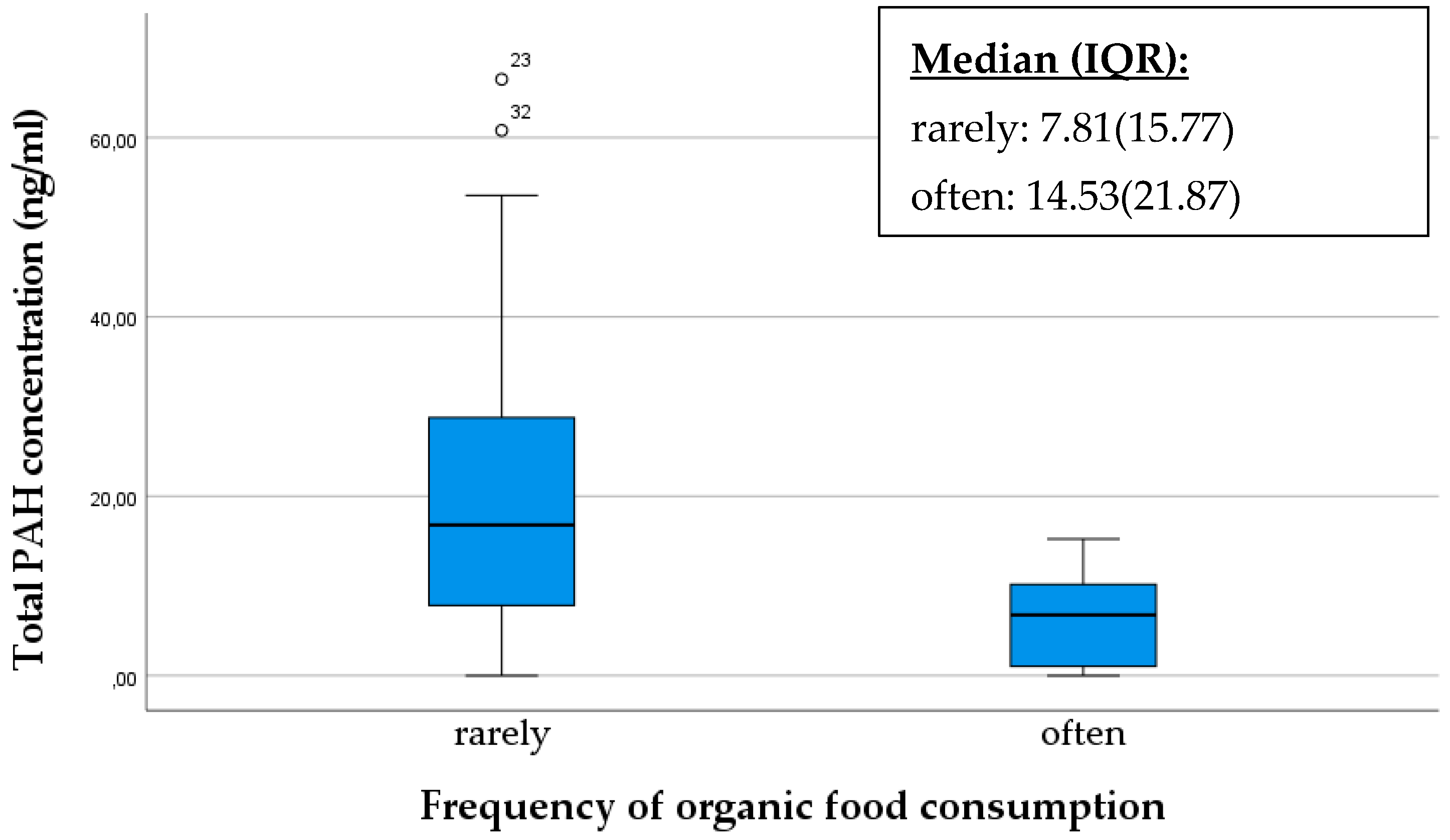 Molecules 29 05060 g006