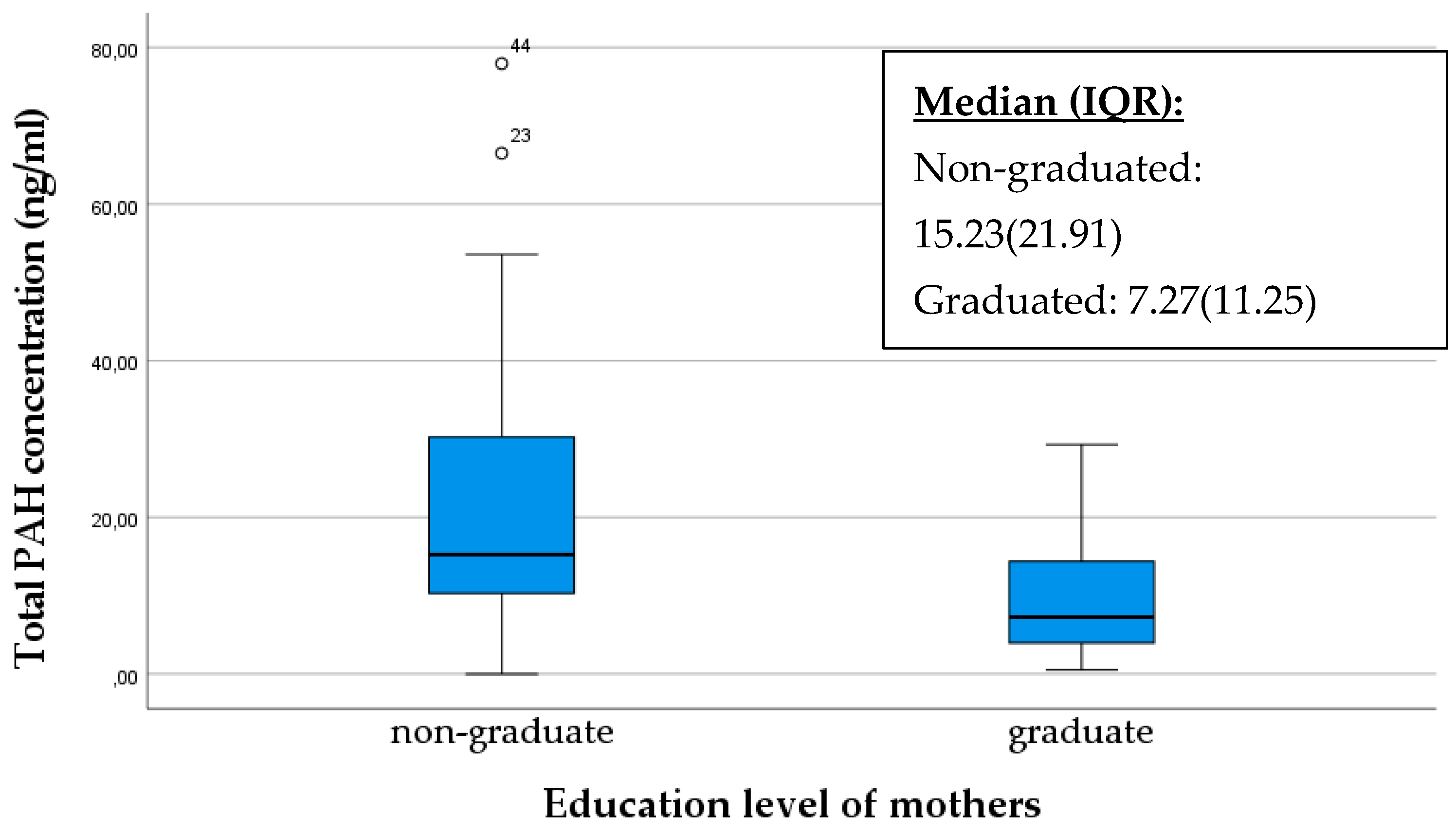 Molecules 29 05060 g007