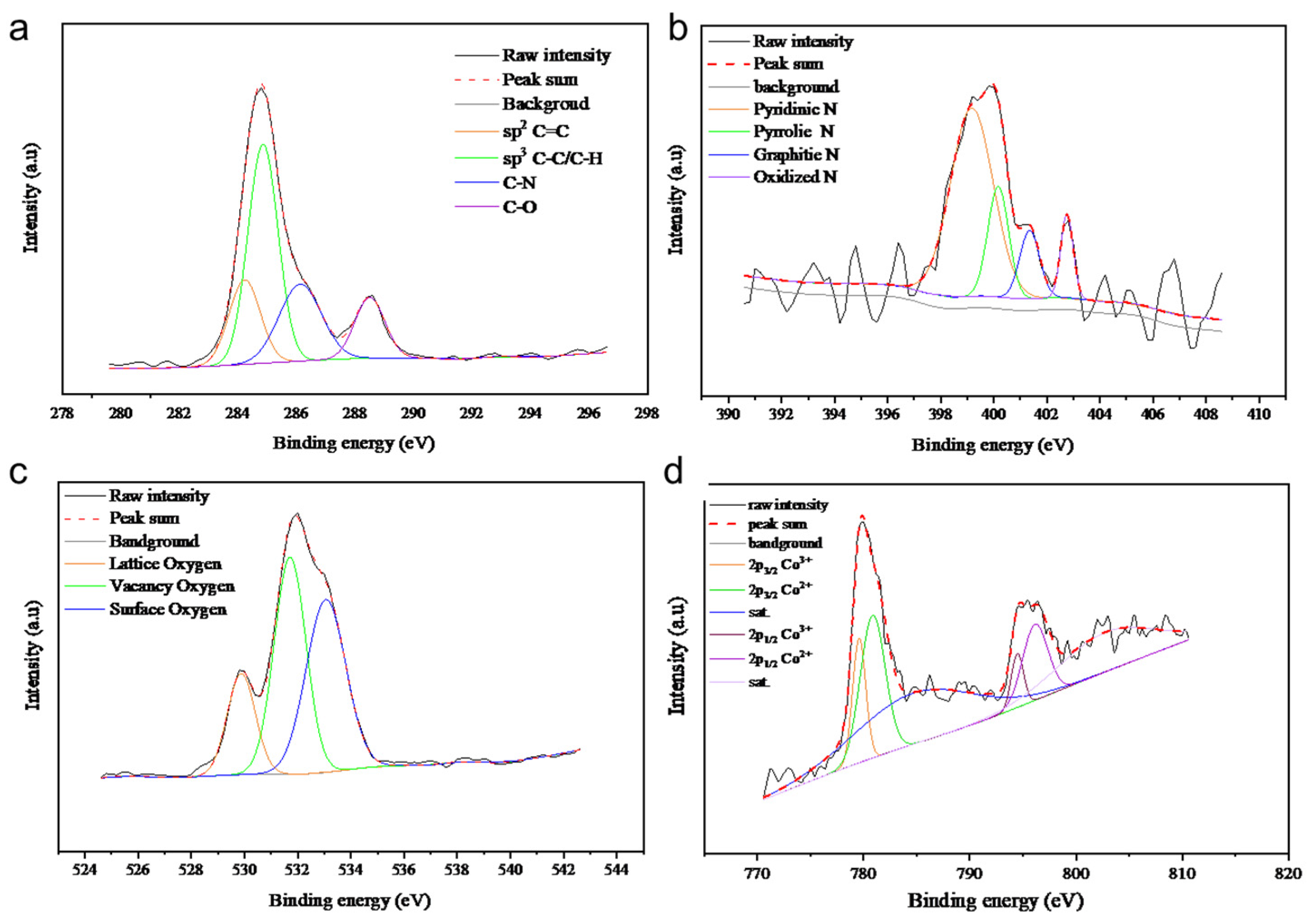 Molecules 29 05061 g009