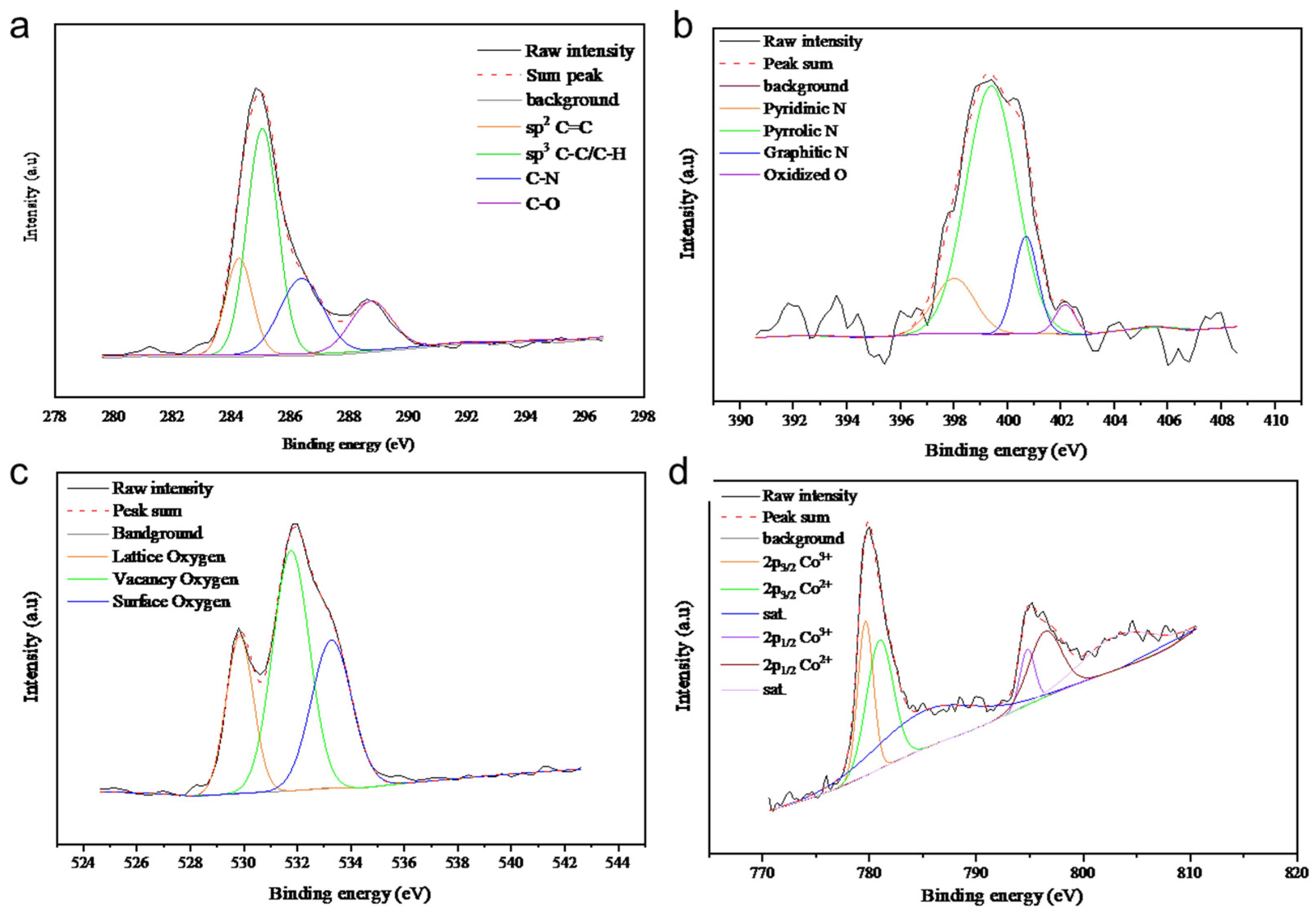 Molecules 29 05061 g010
