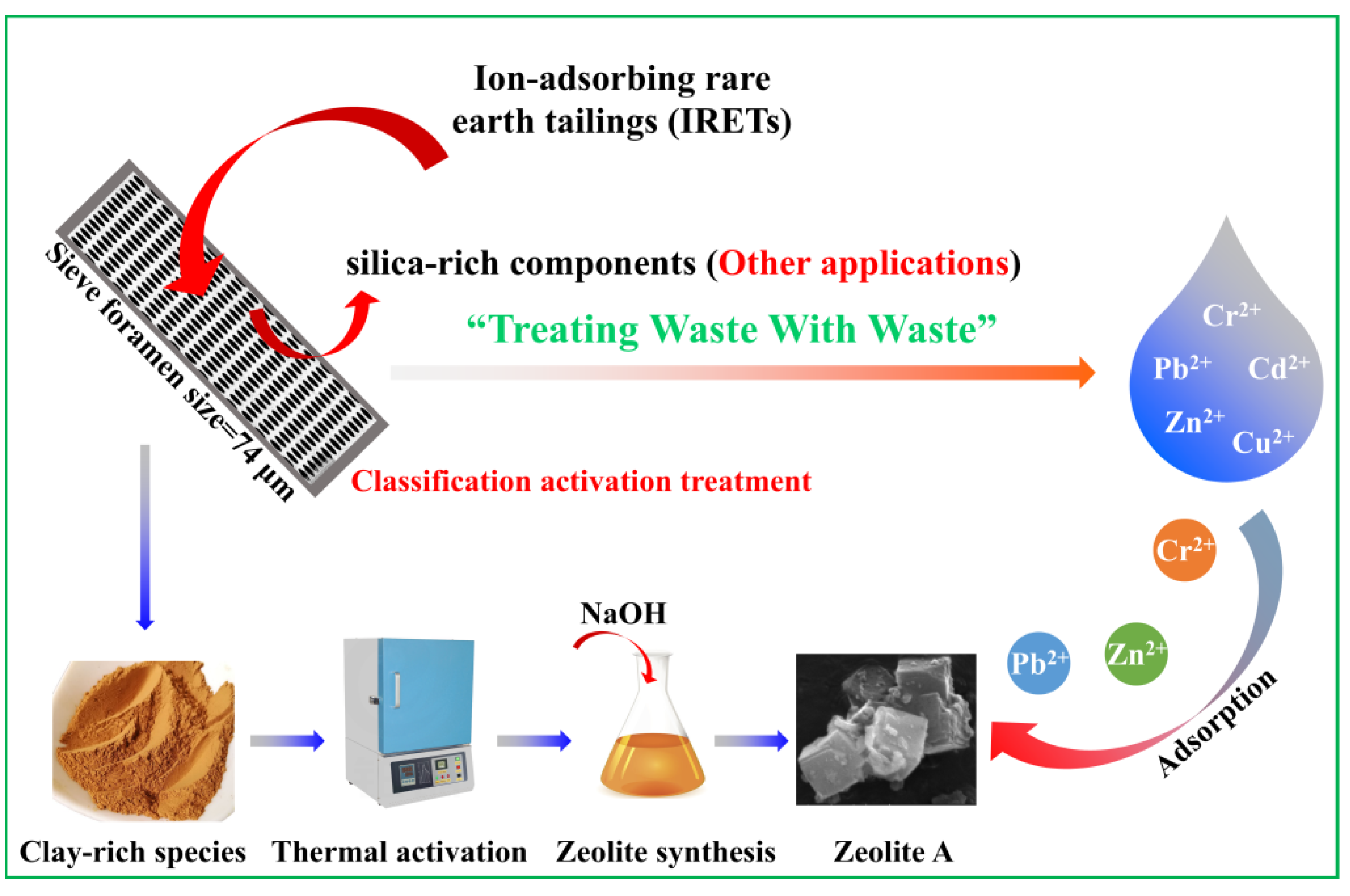 Molecules 29 05065 g002