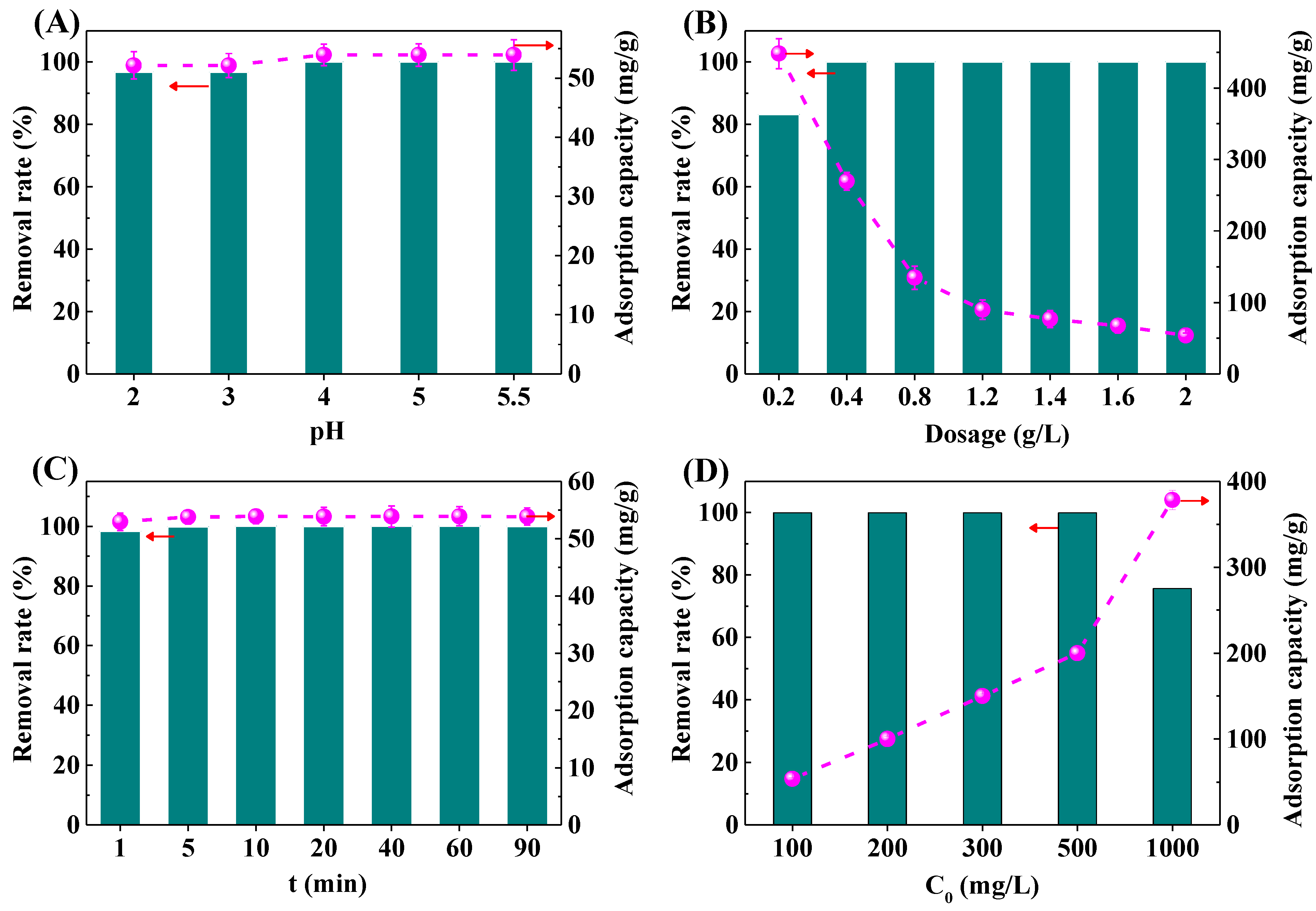 Molecules 29 05065 g006