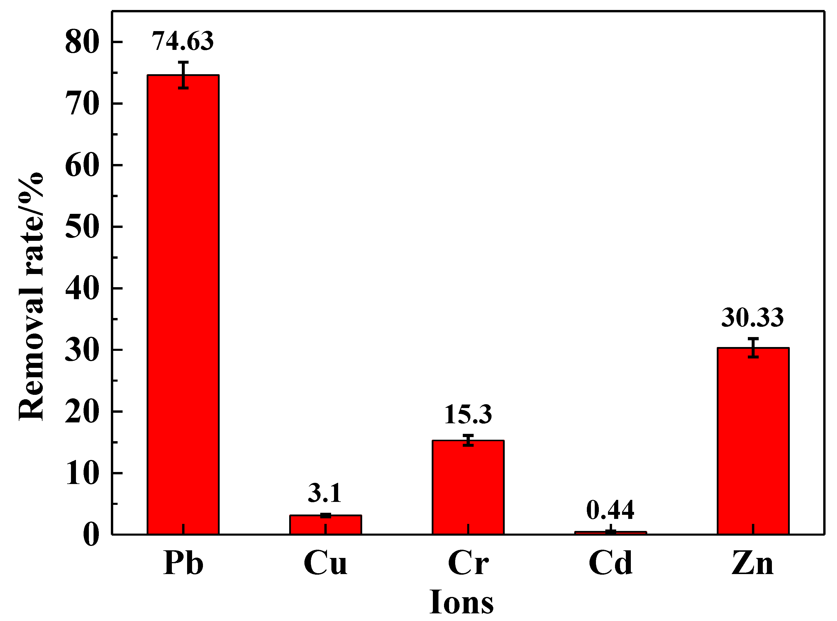 Molecules 29 05065 g008