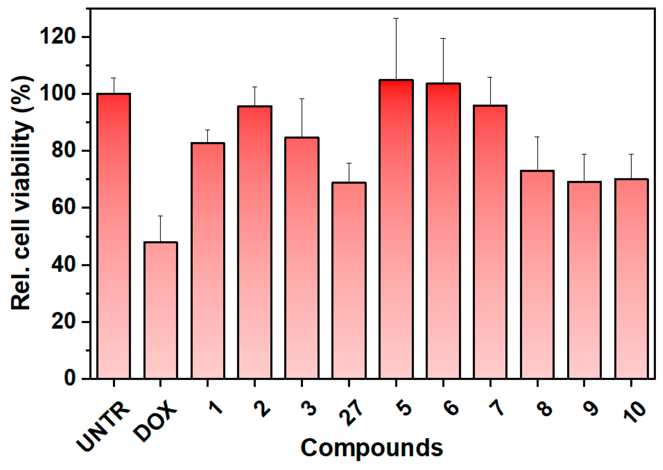 Molecules 29 05067 g005