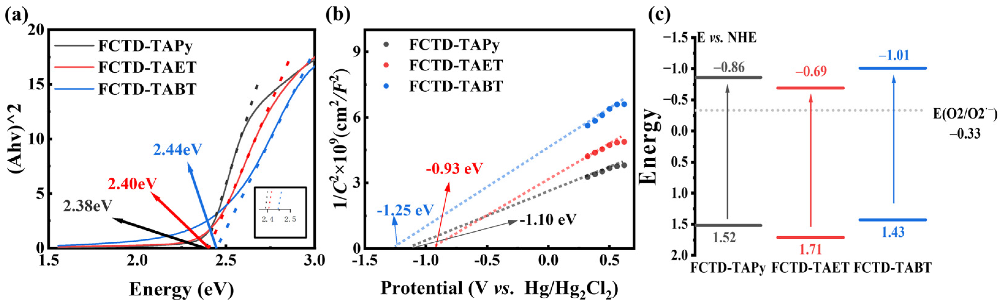 Molecules 29 05071 g003