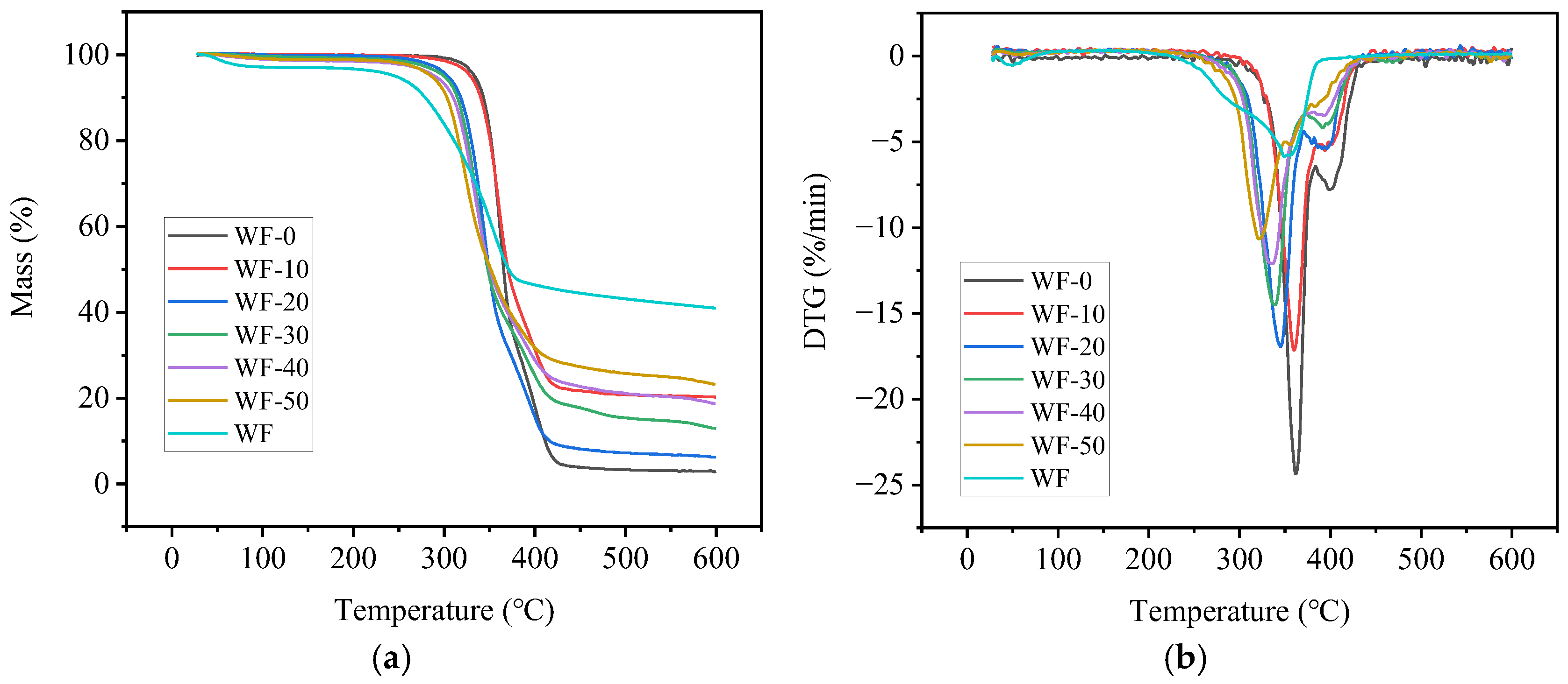 Molecules 29 05087 g004