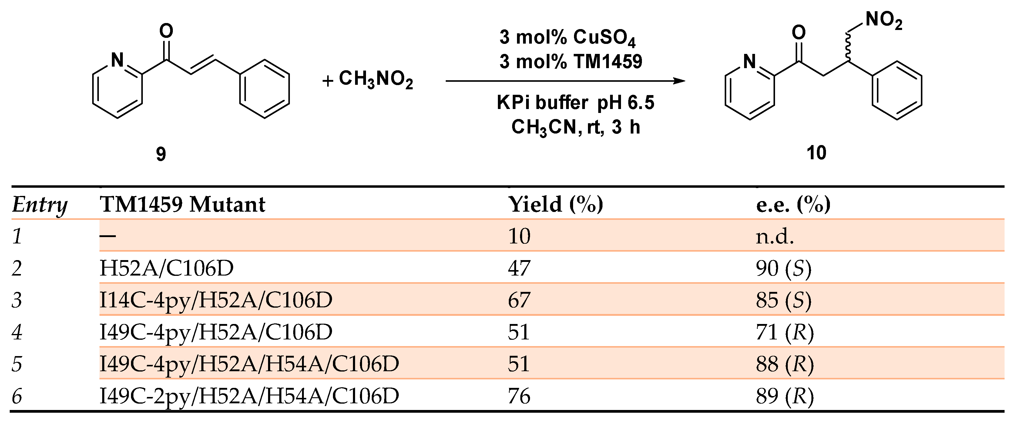 Molecules 29 05090 sch004
