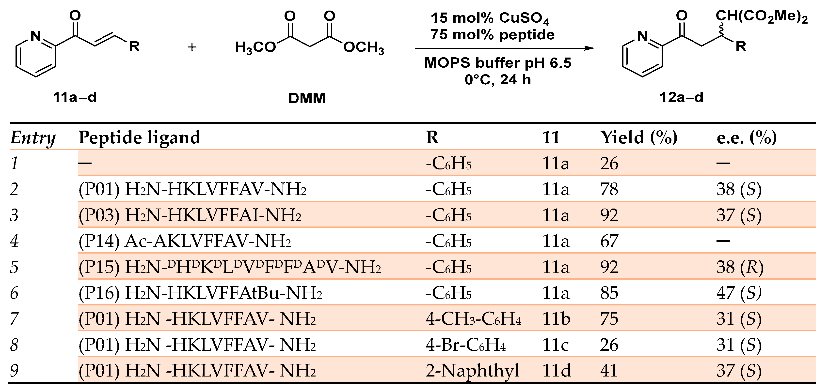 Molecules 29 05090 sch005