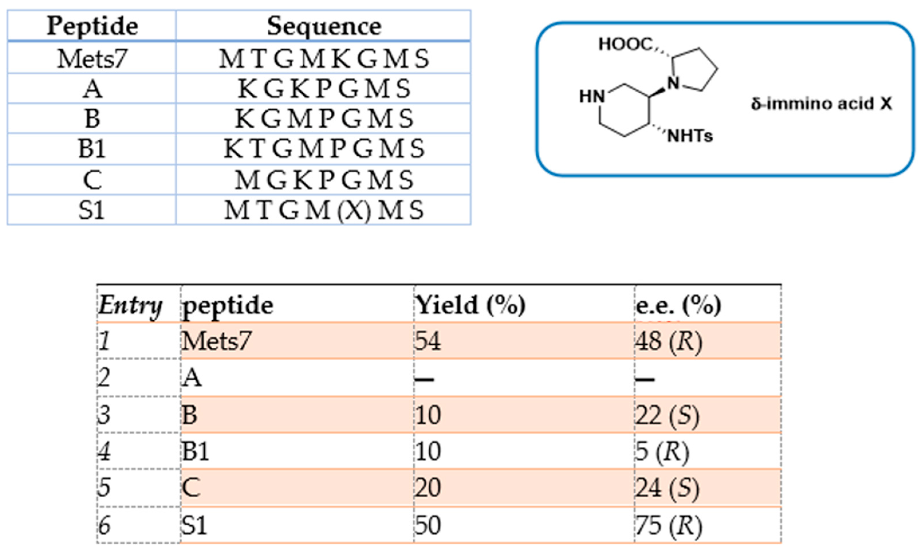 Molecules 29 05090 sch006b