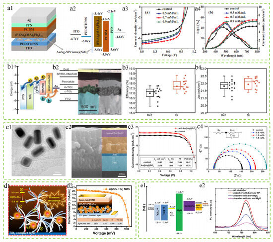 Plasmonics Meets Perovskite Photovoltaics: Innovations and