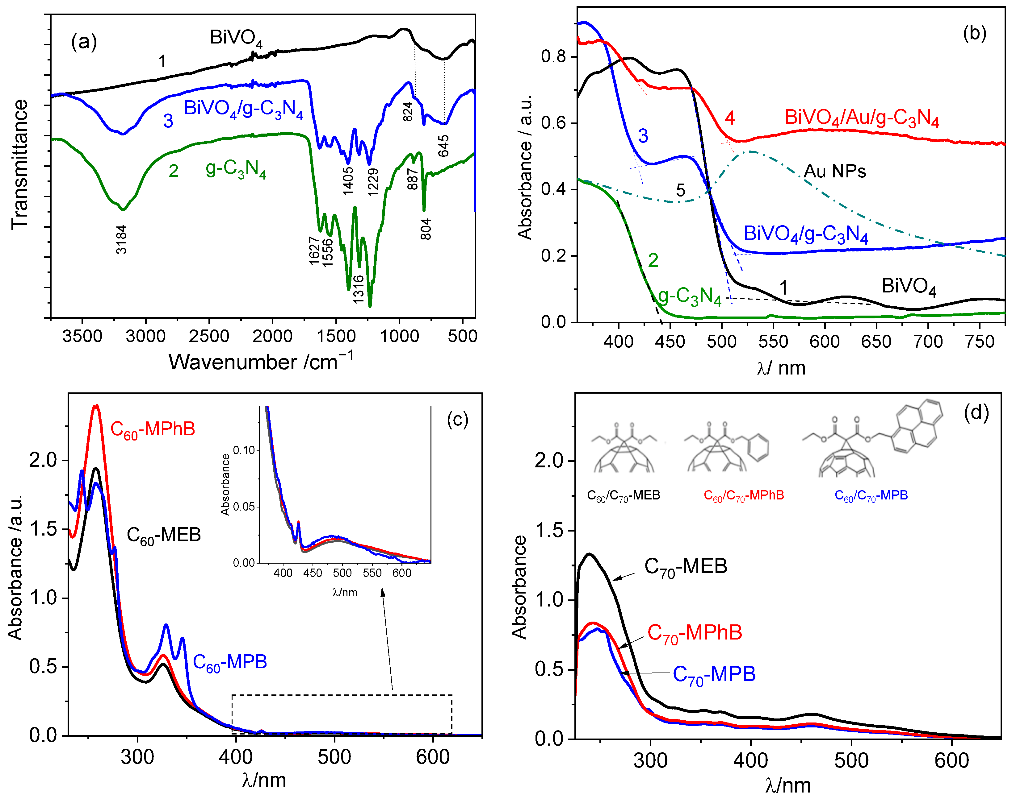 Molecules 29 05092 g002