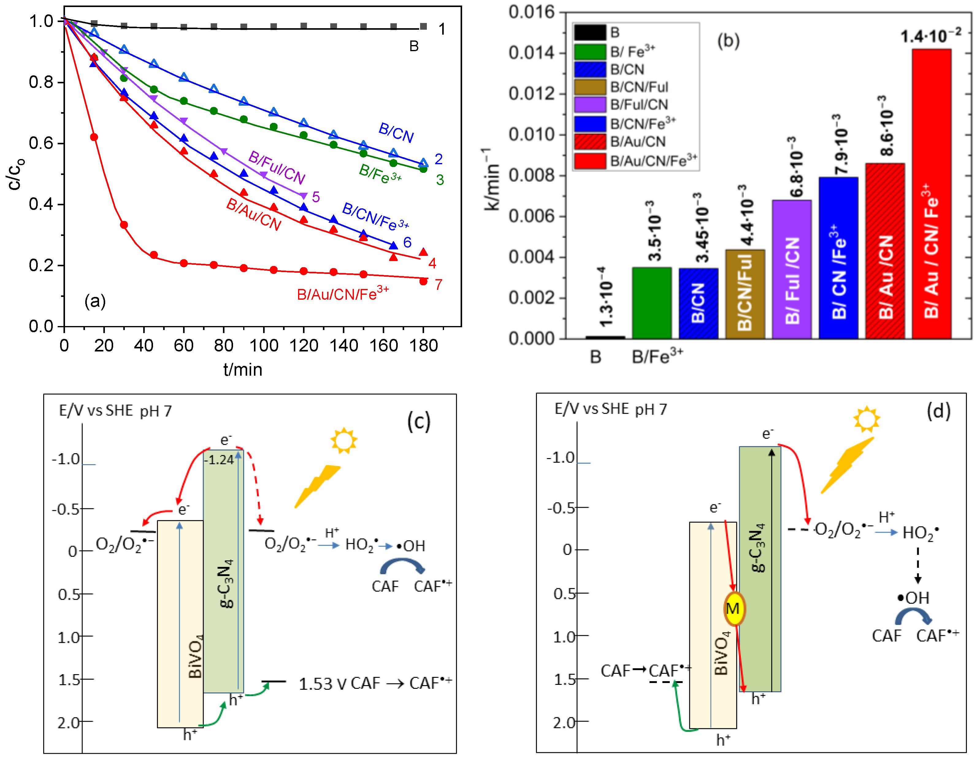 Molecules 29 05092 g004