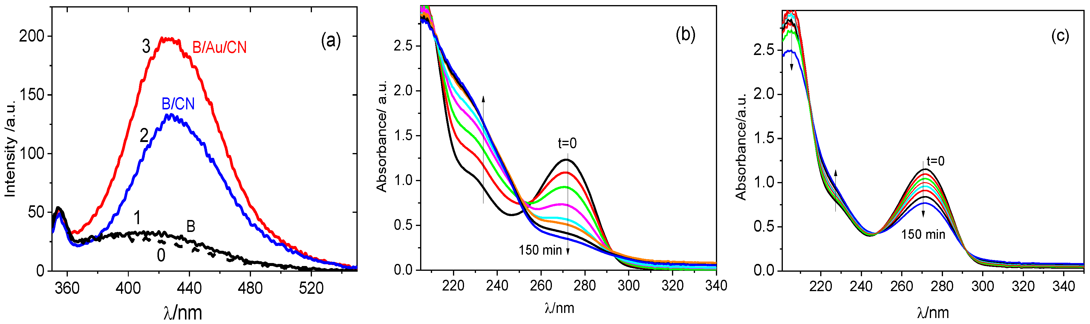Molecules 29 05092 g005