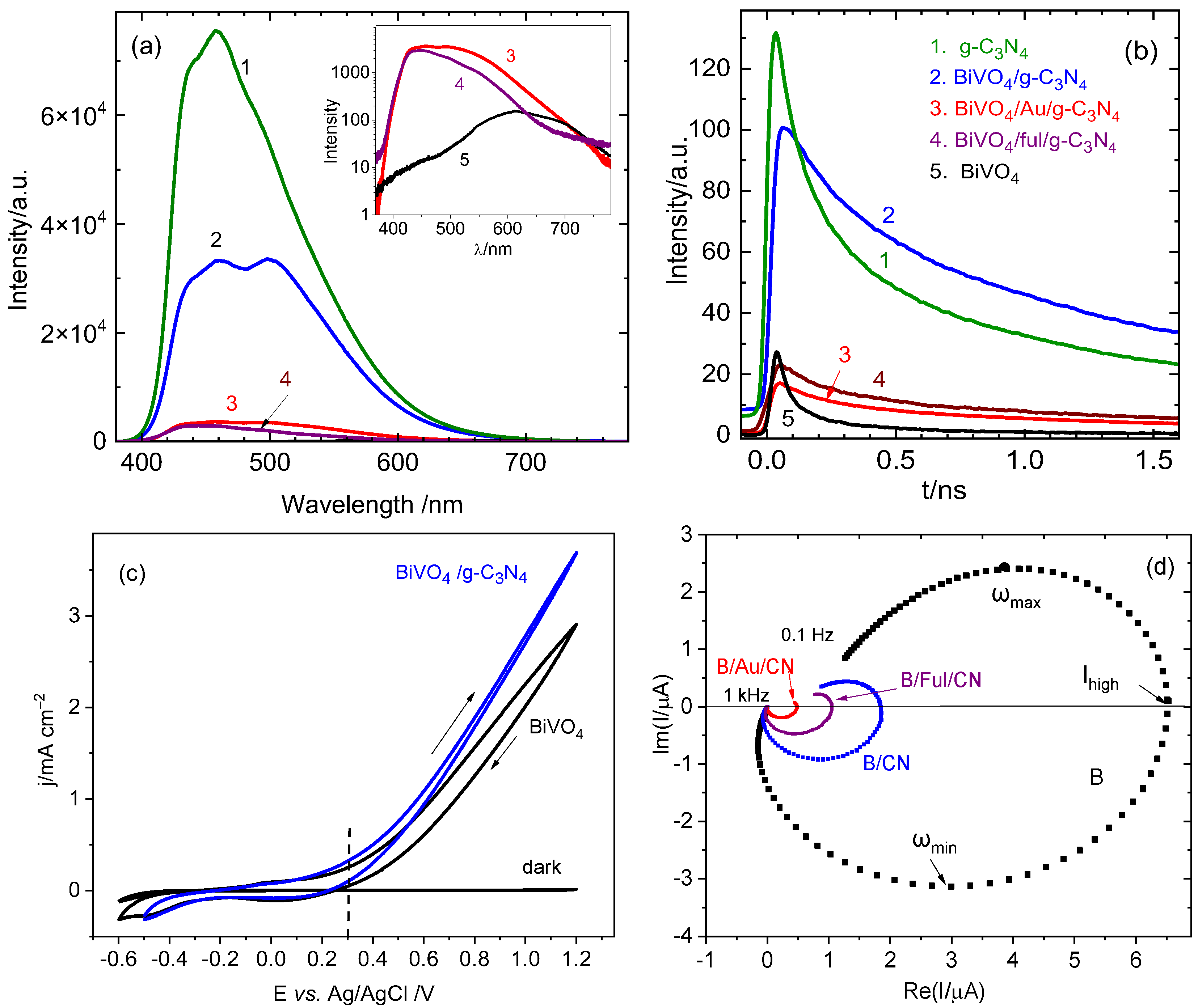 Molecules 29 05092 g006