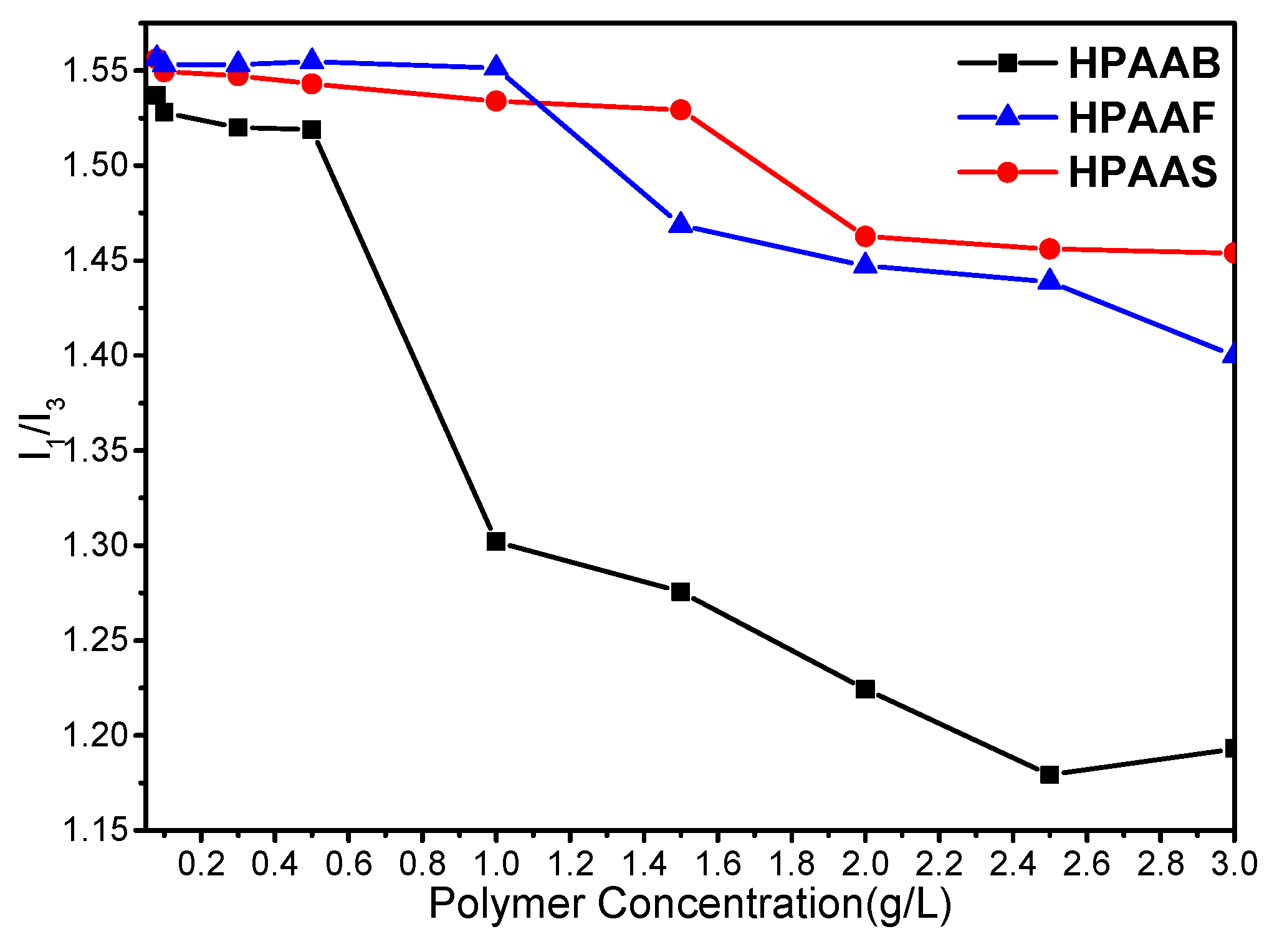 Molecules 29 05105 g005