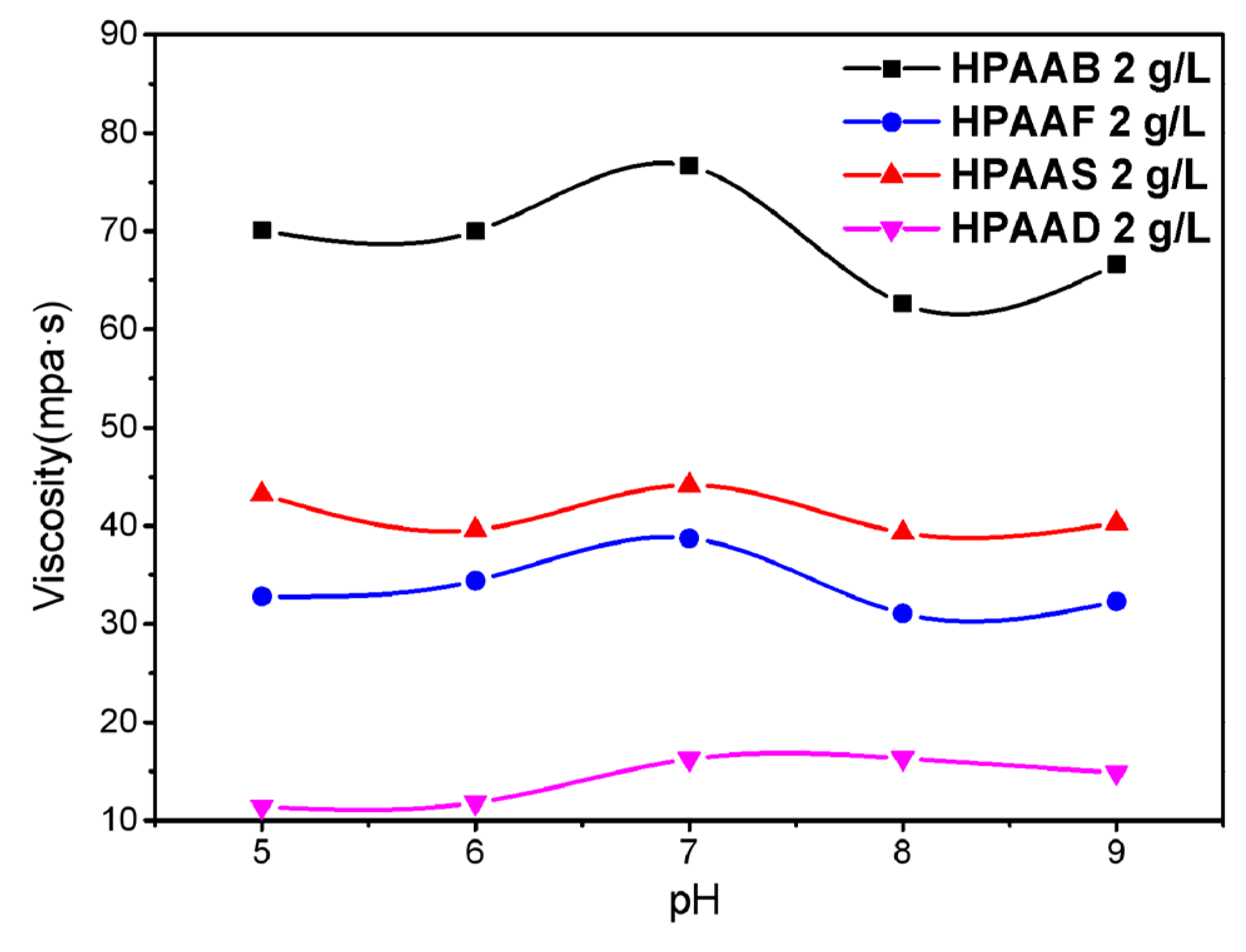 Molecules 29 05105 g008