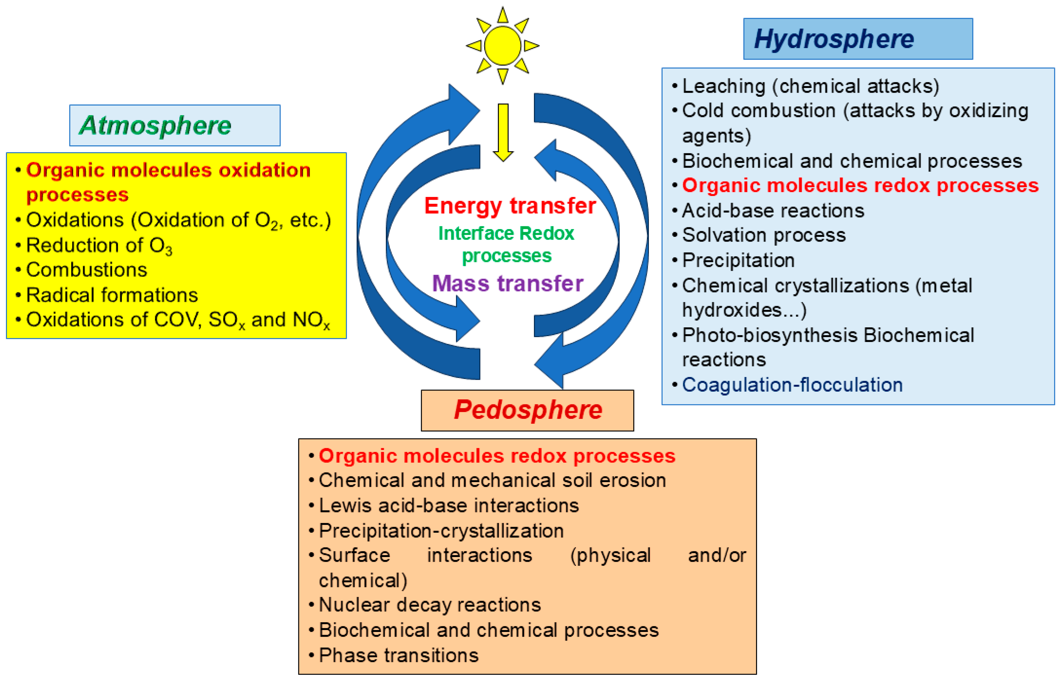 Molecules 29 05108 sch002 Molecules 29 05108 sch002