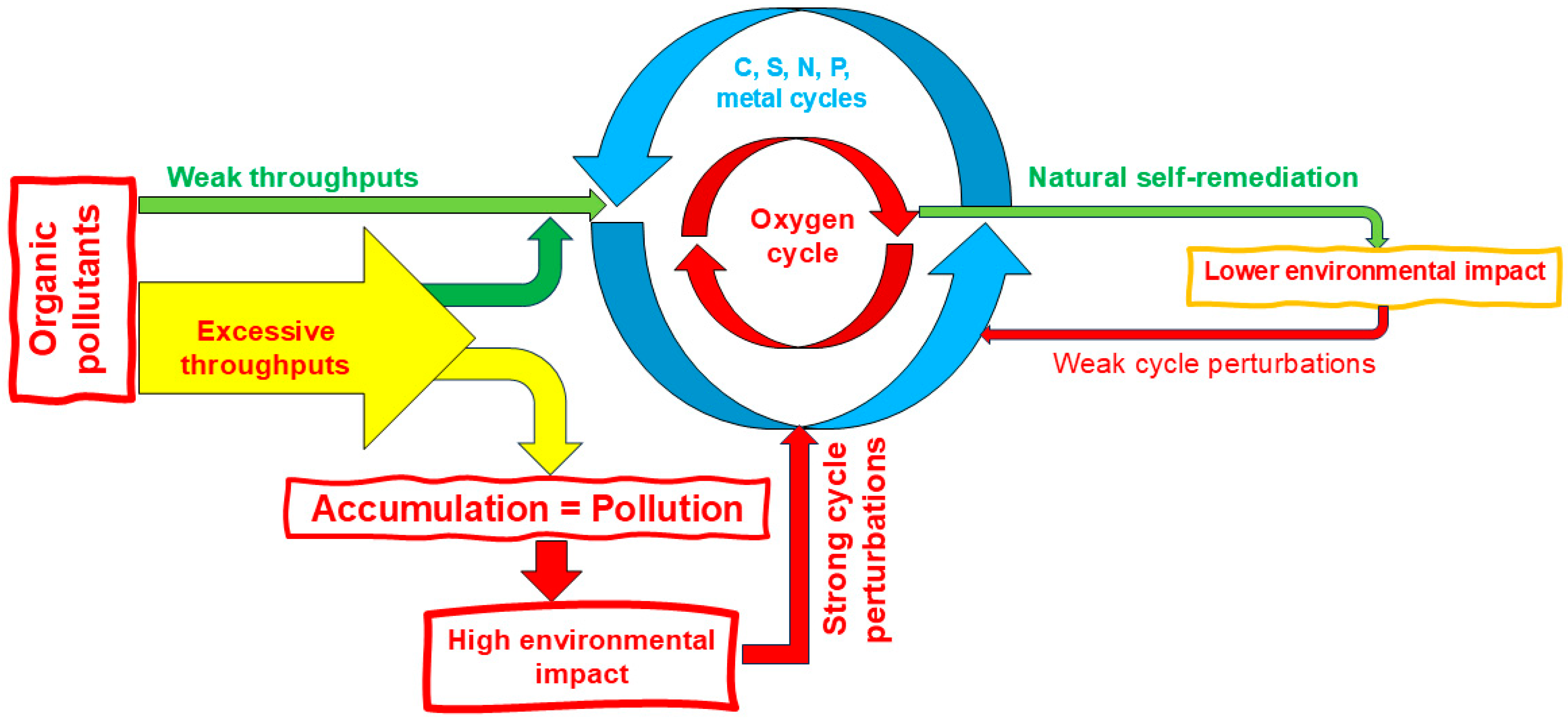 Molecules 29 05108 sch003 Molecules 29 05108 sch003