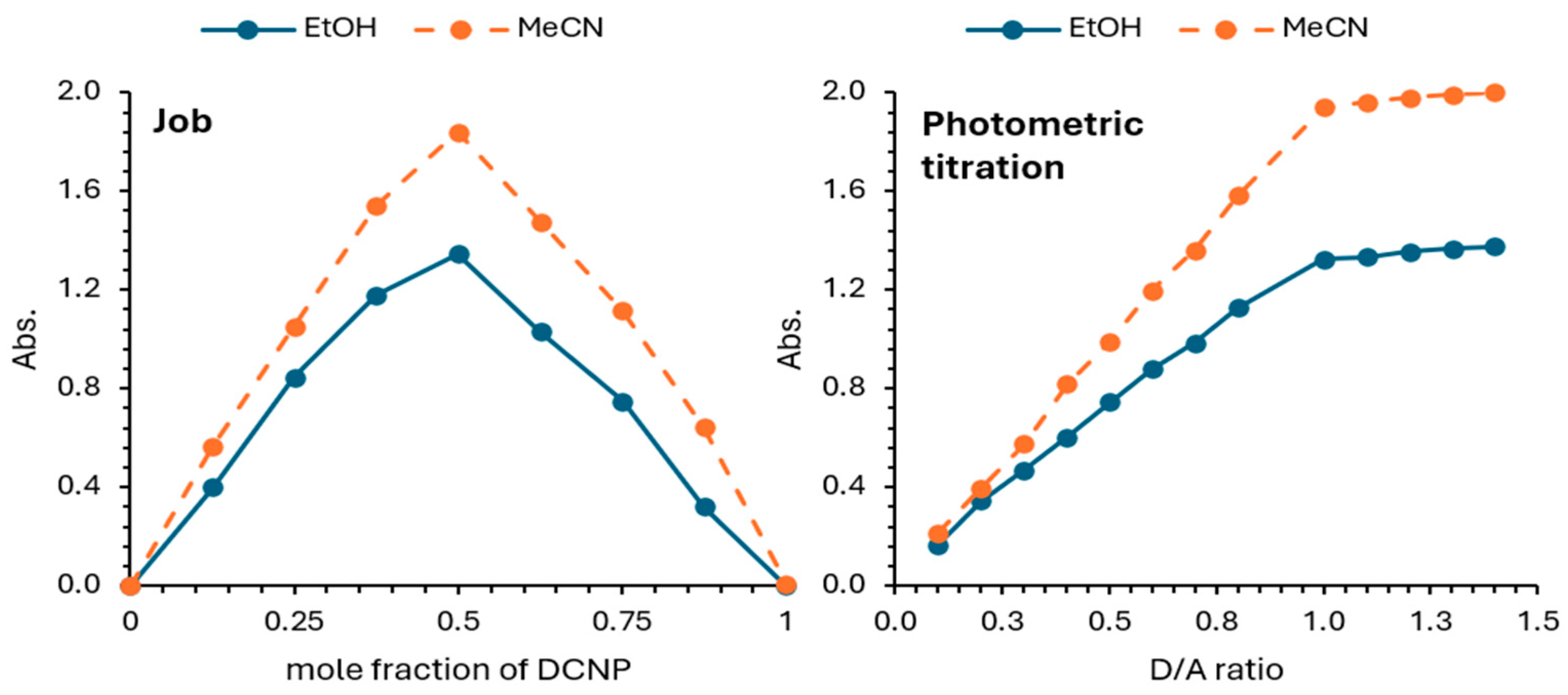 Molecules 29 05120 g002
