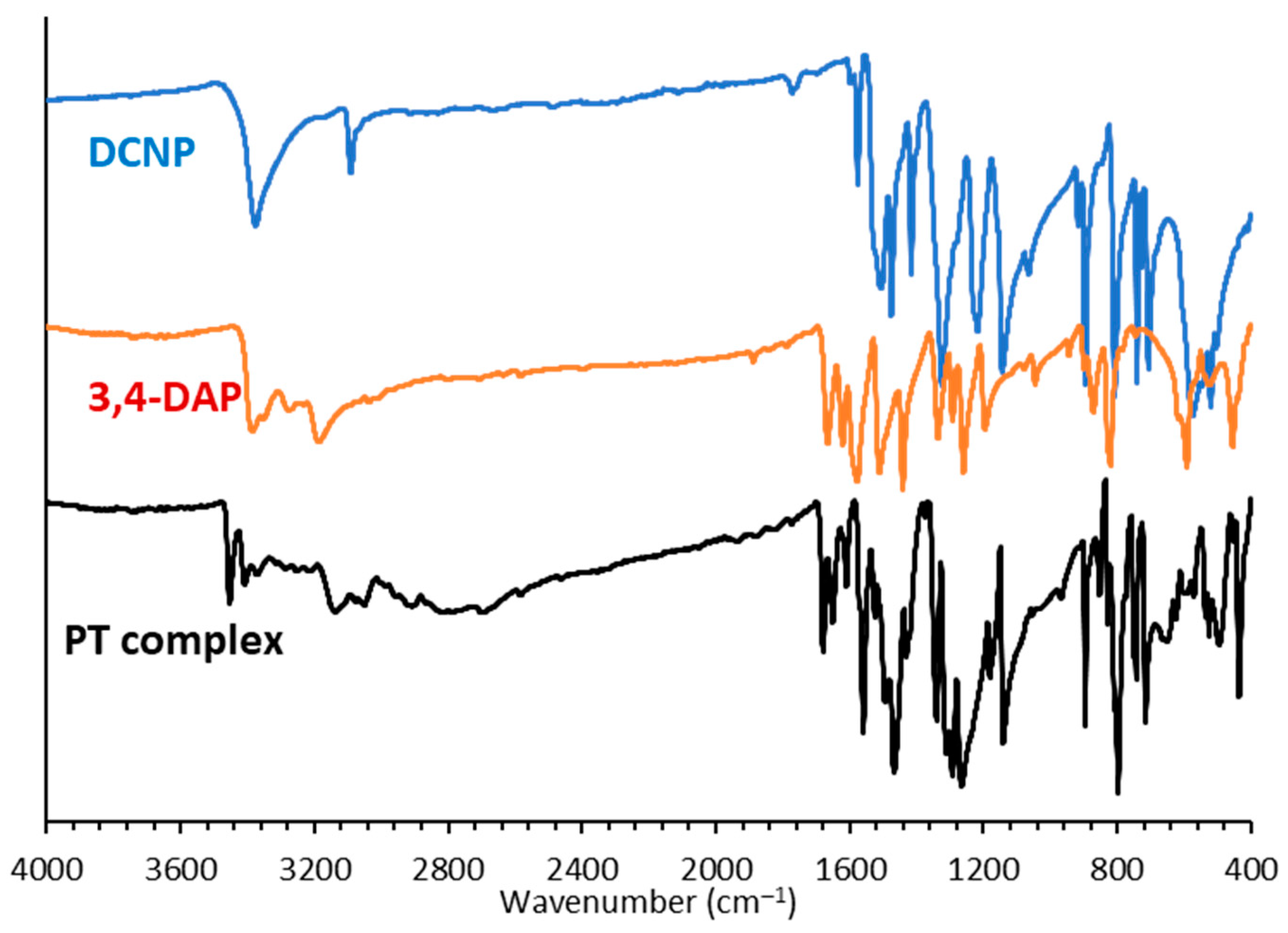 Molecules 29 05120 g005