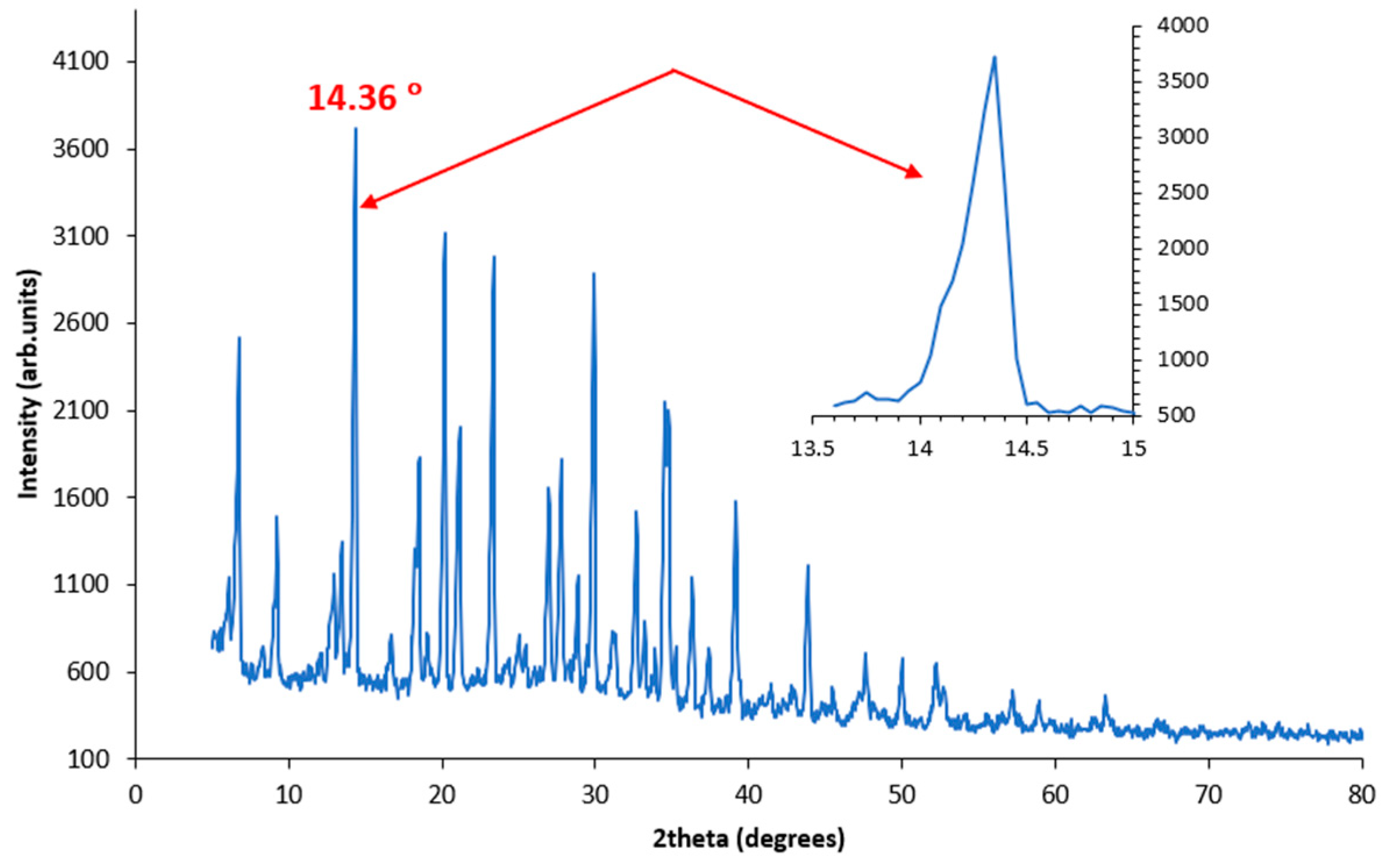 Molecules 29 05120 g006