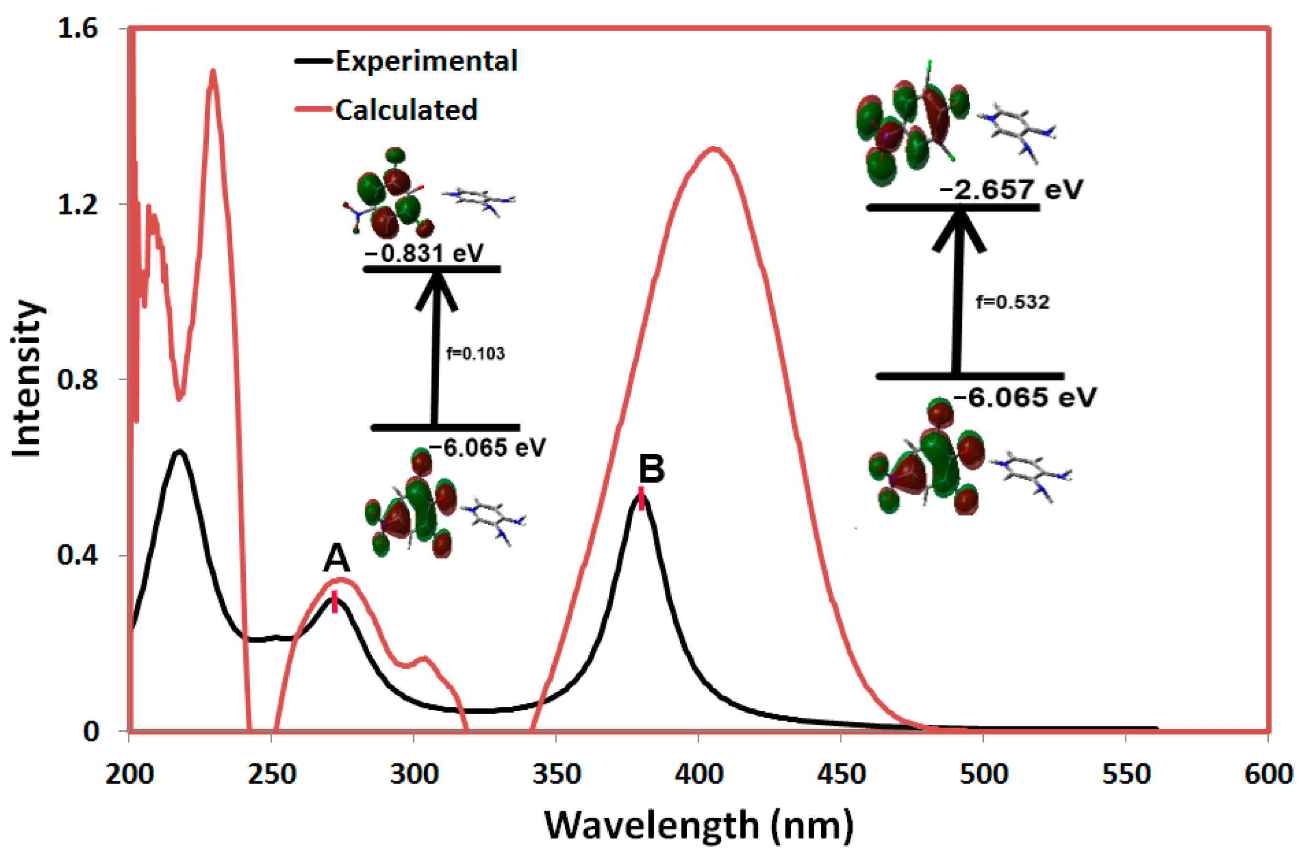Molecules 29 05120 g011