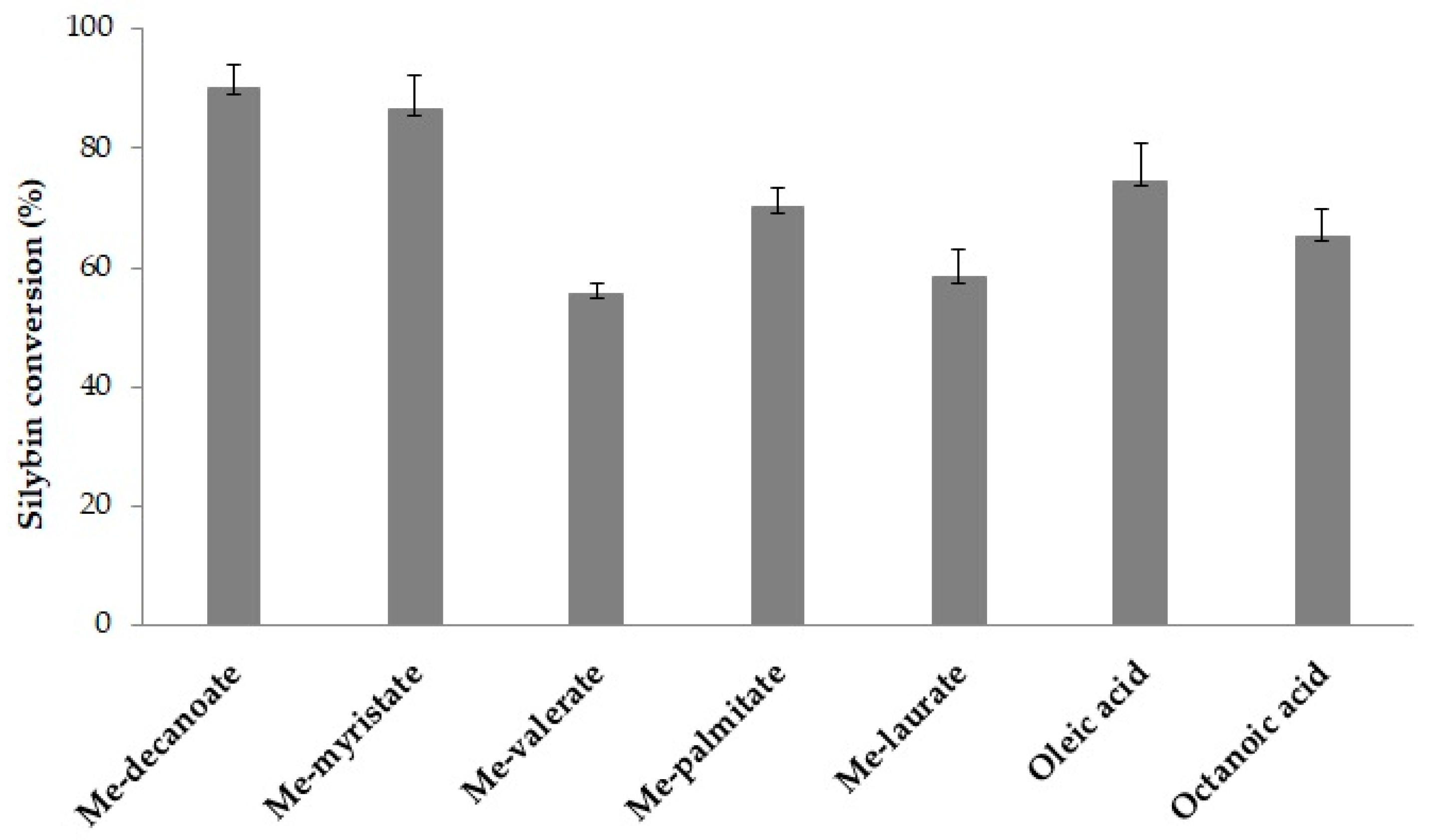 Molecules 29 05125 g006 Molecules 29 05125 g006