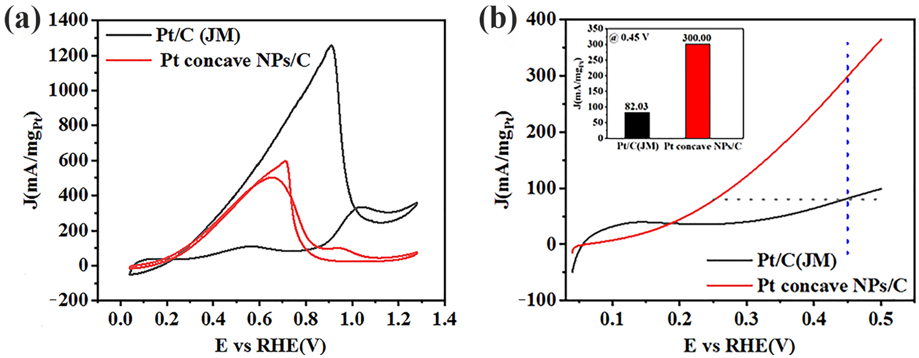 Molecules 29 05128 g004