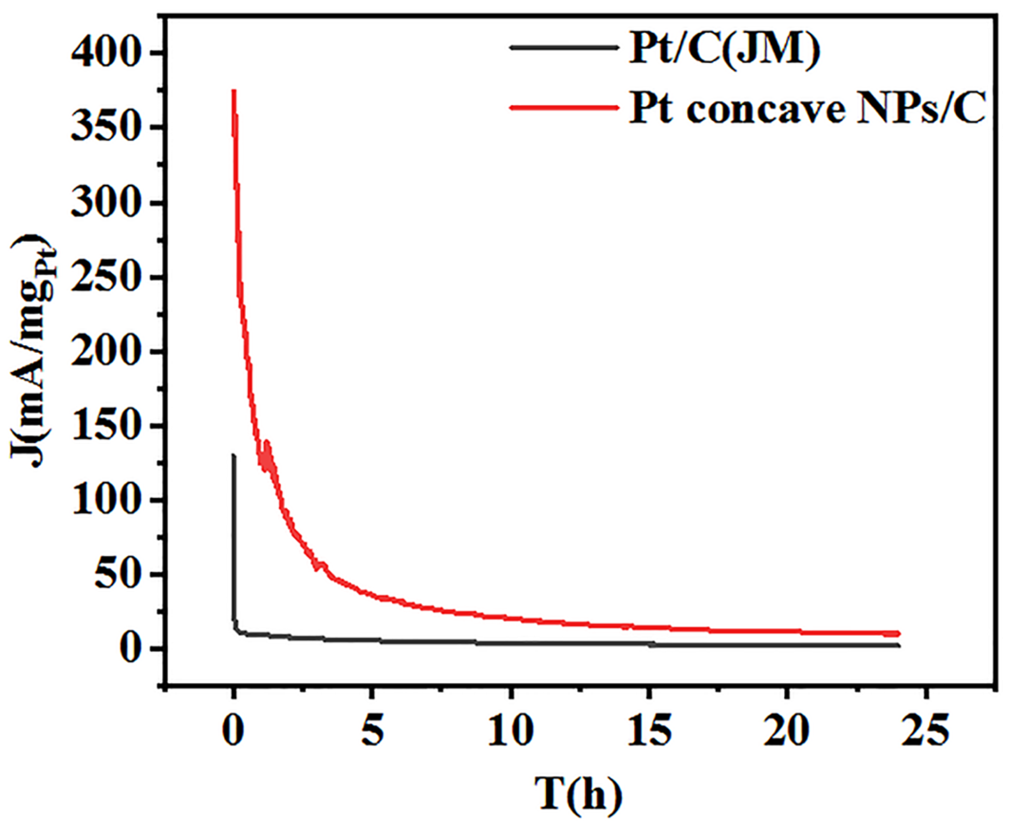 Molecules 29 05128 g005