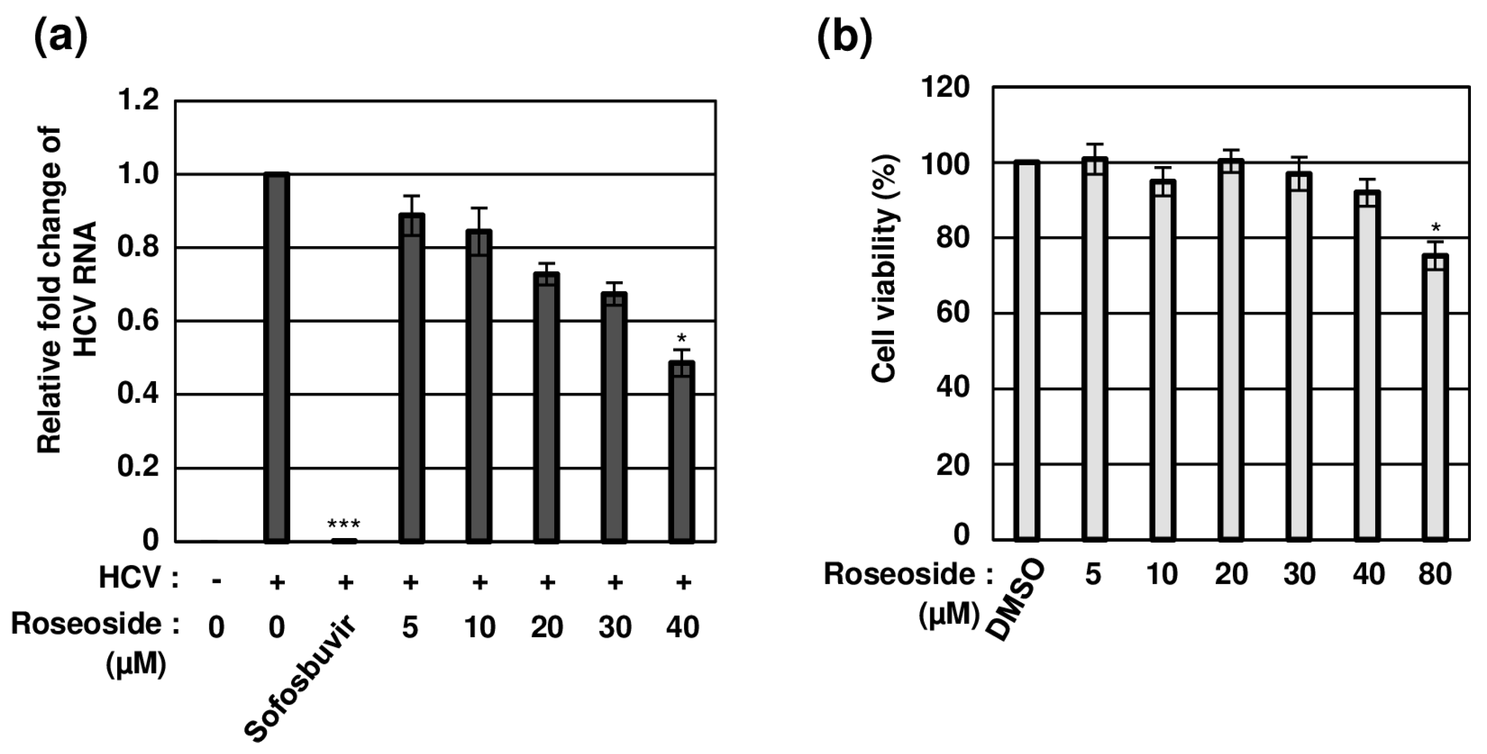 Molecules 29 05130 g005