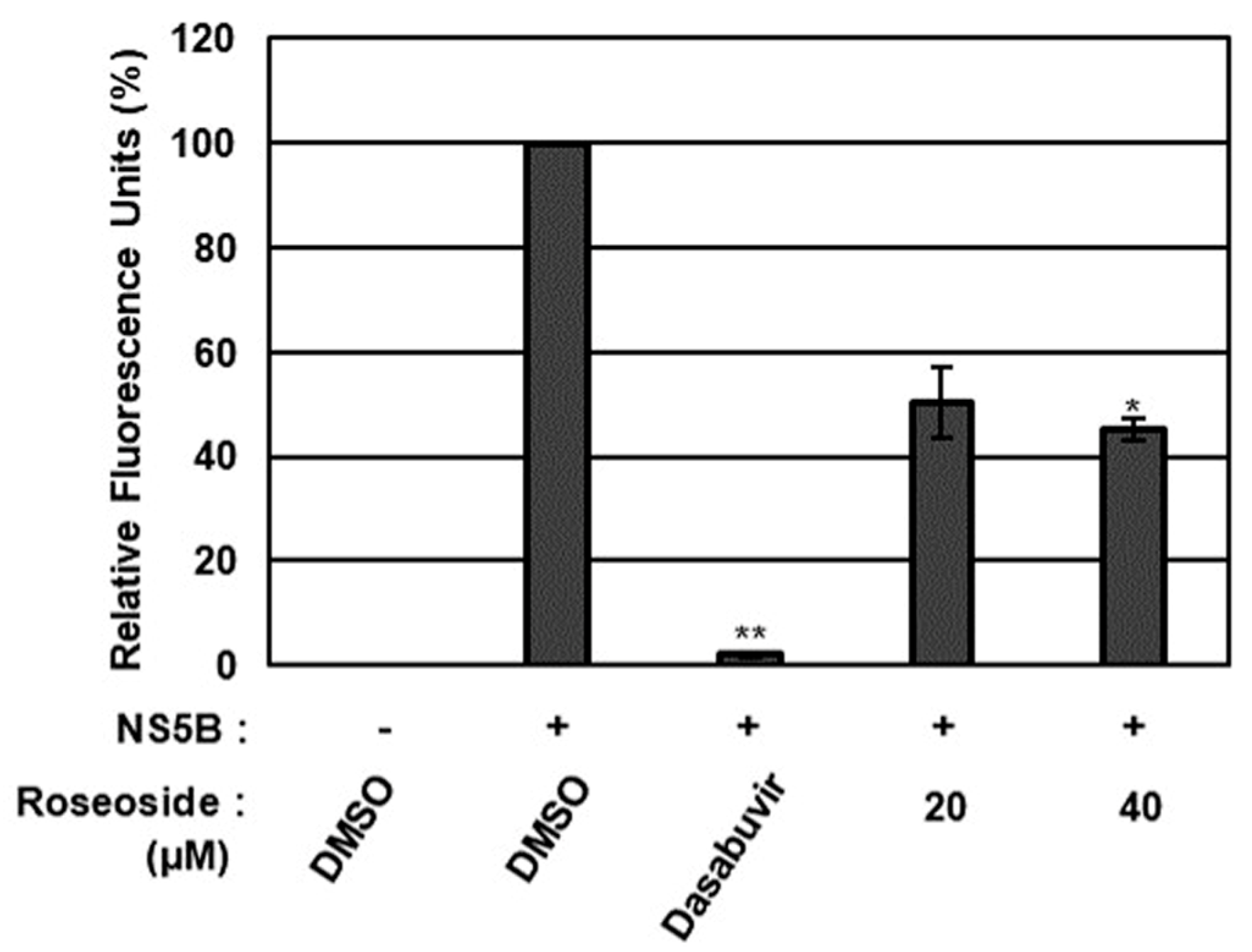Molecules 29 05130 g008