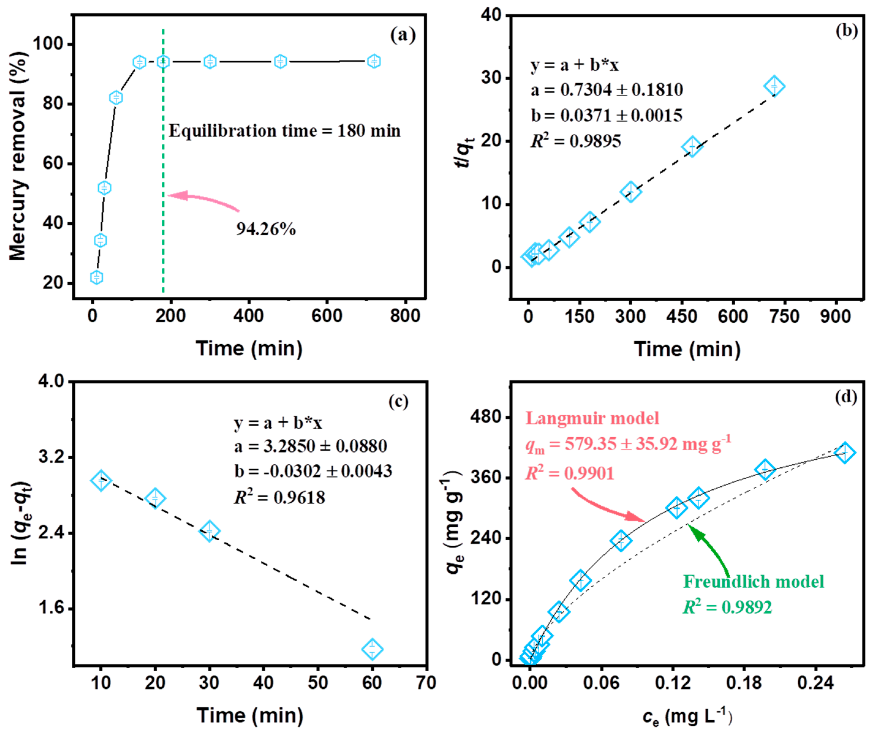 Molecules 29 05132 g004