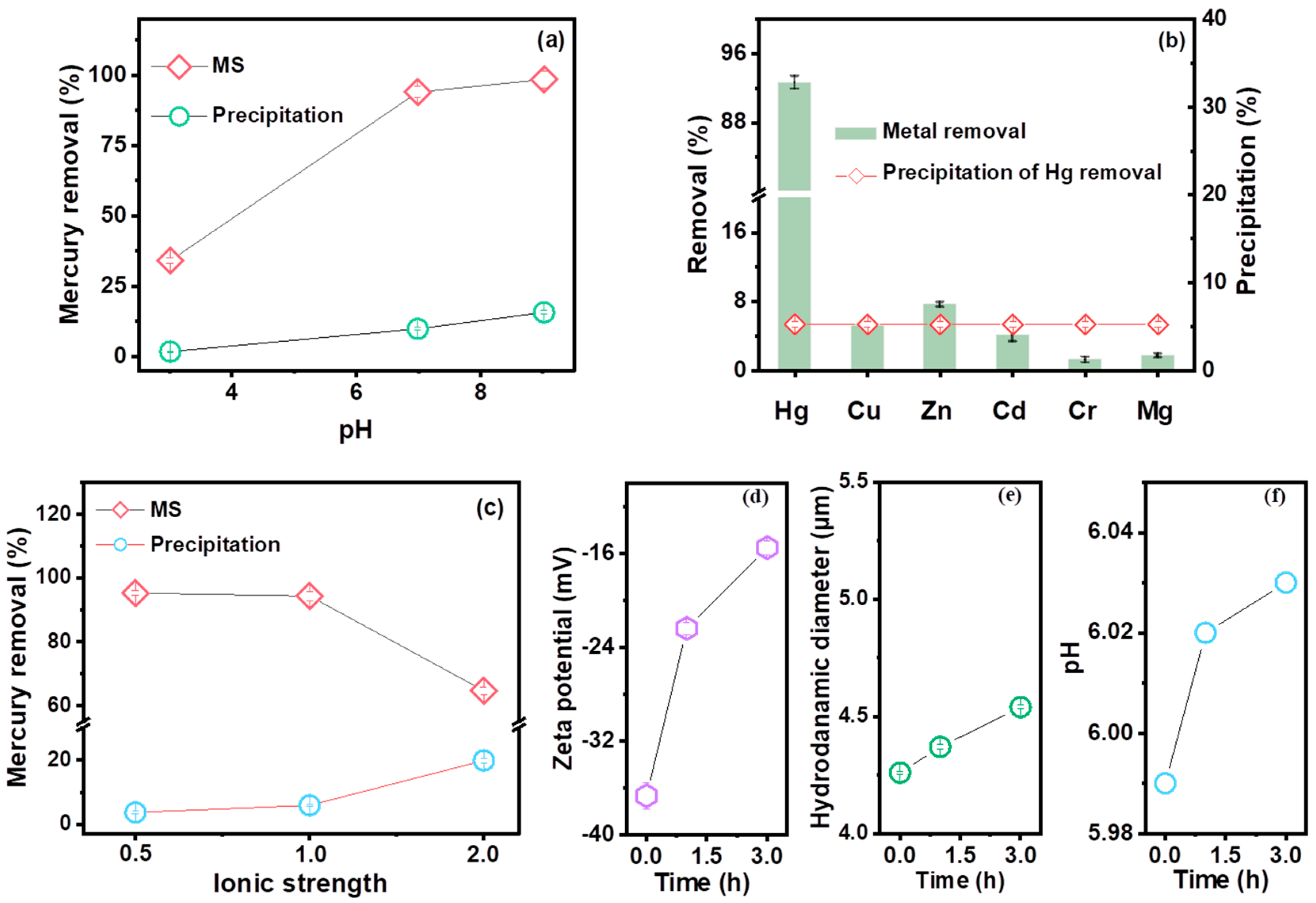 Molecules 29 05132 g005