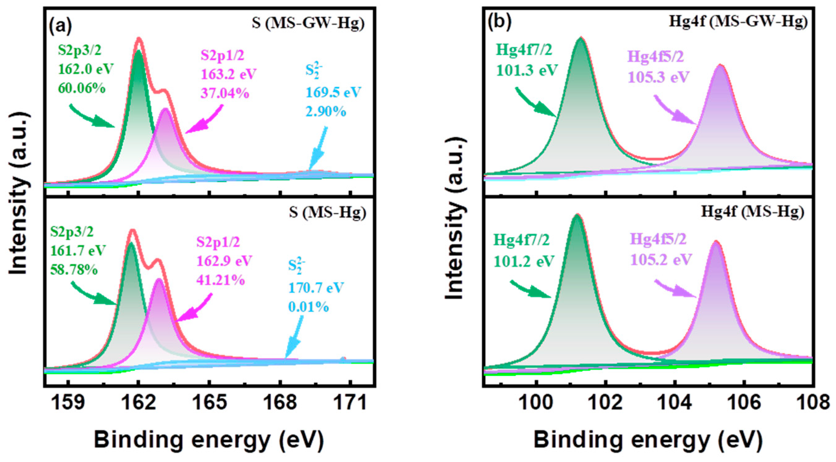 Molecules 29 05132 g006