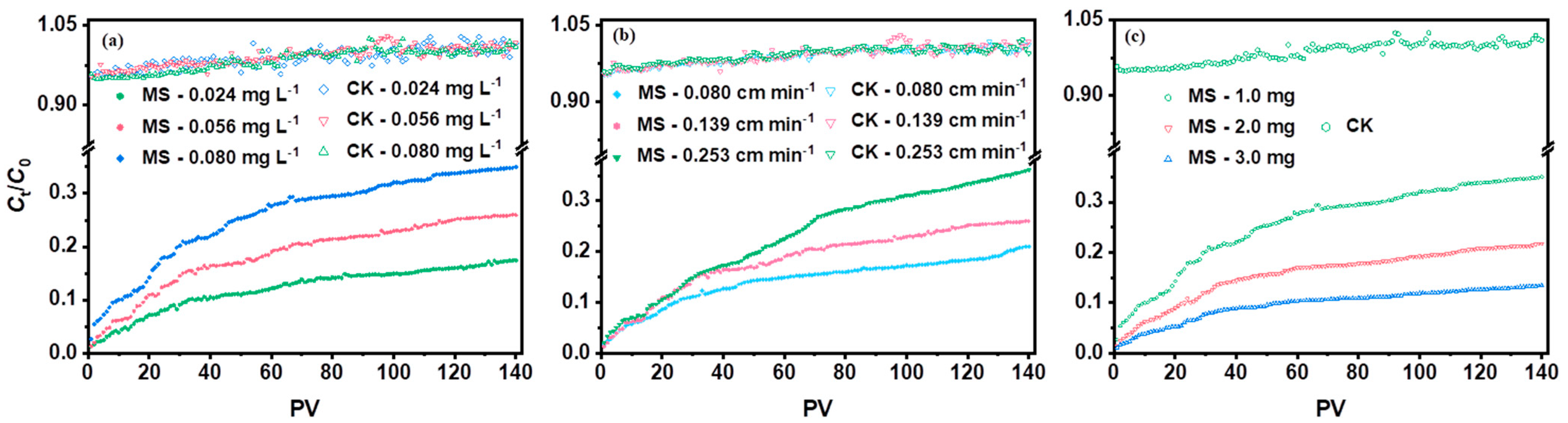 Molecules 29 05132 g007