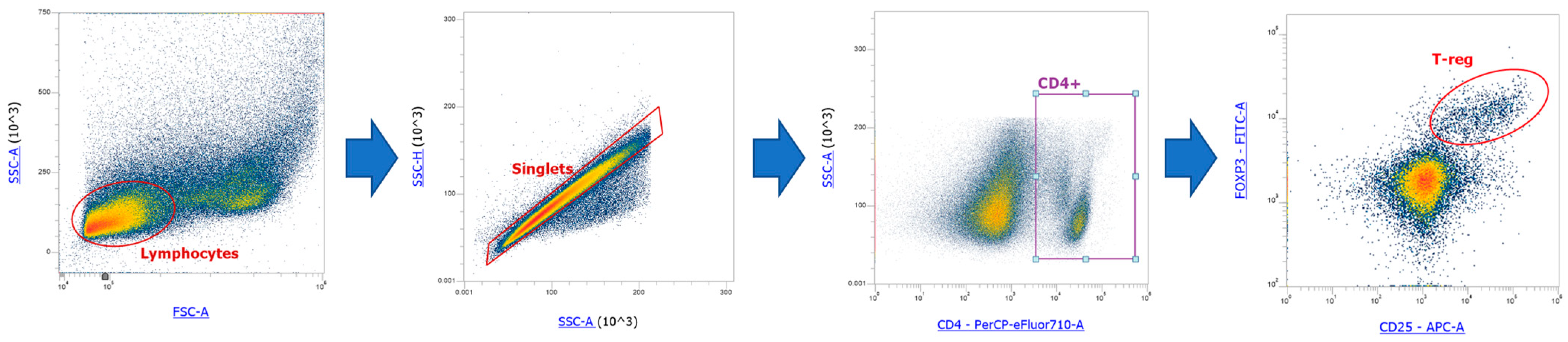 Molecules 29 05135 g005