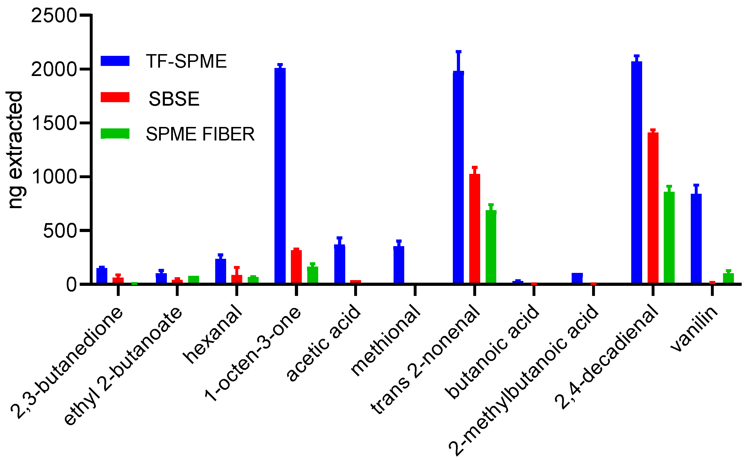 Molecules 29 05137 g001