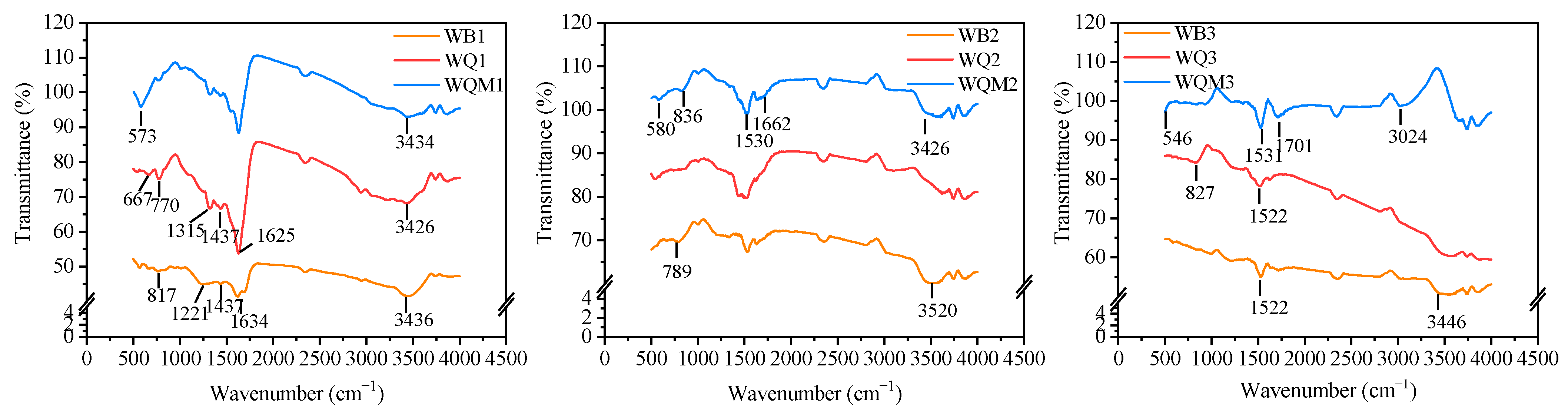 Molecules 29 05141 g003