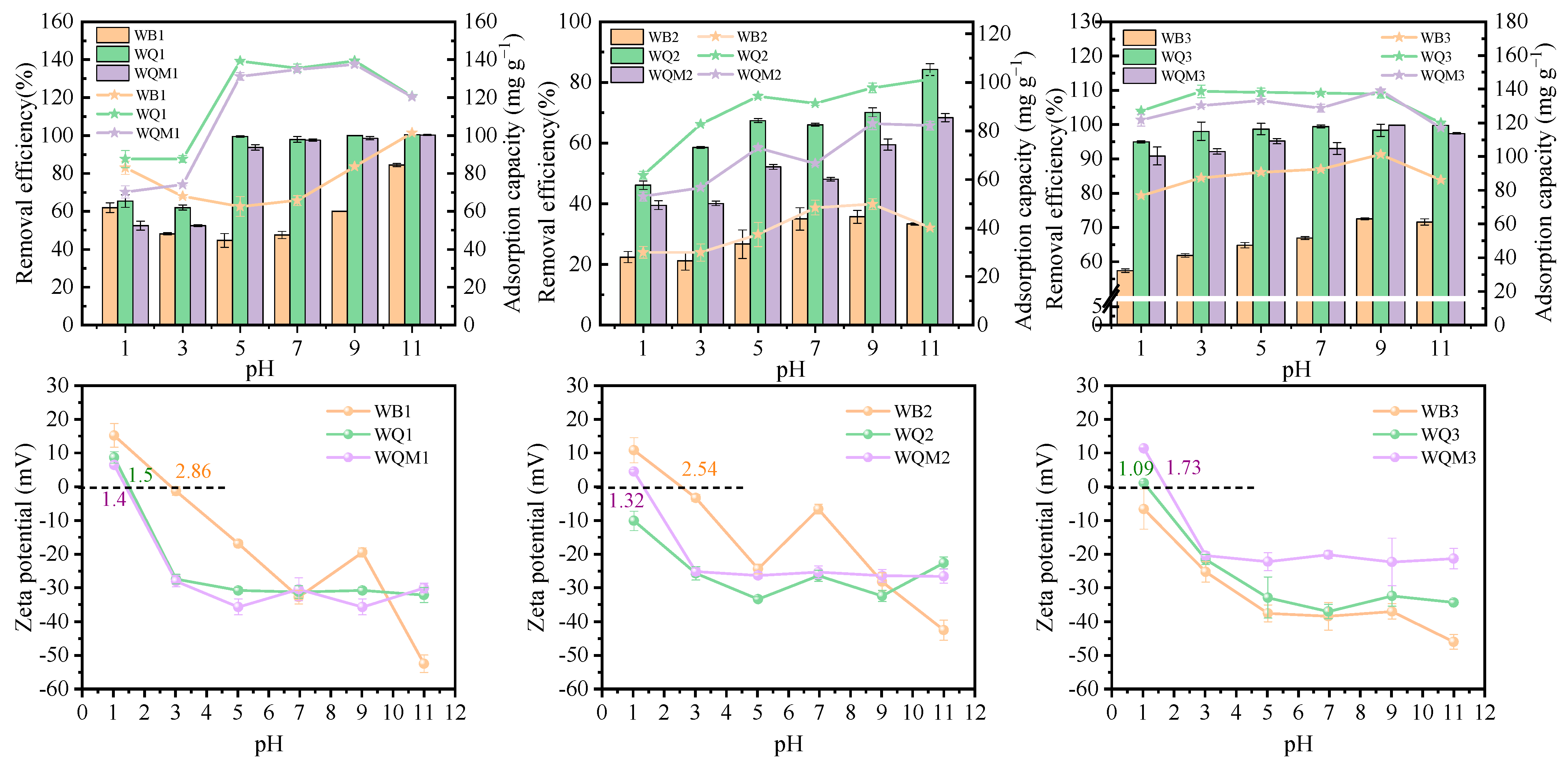 Molecules 29 05141 g005