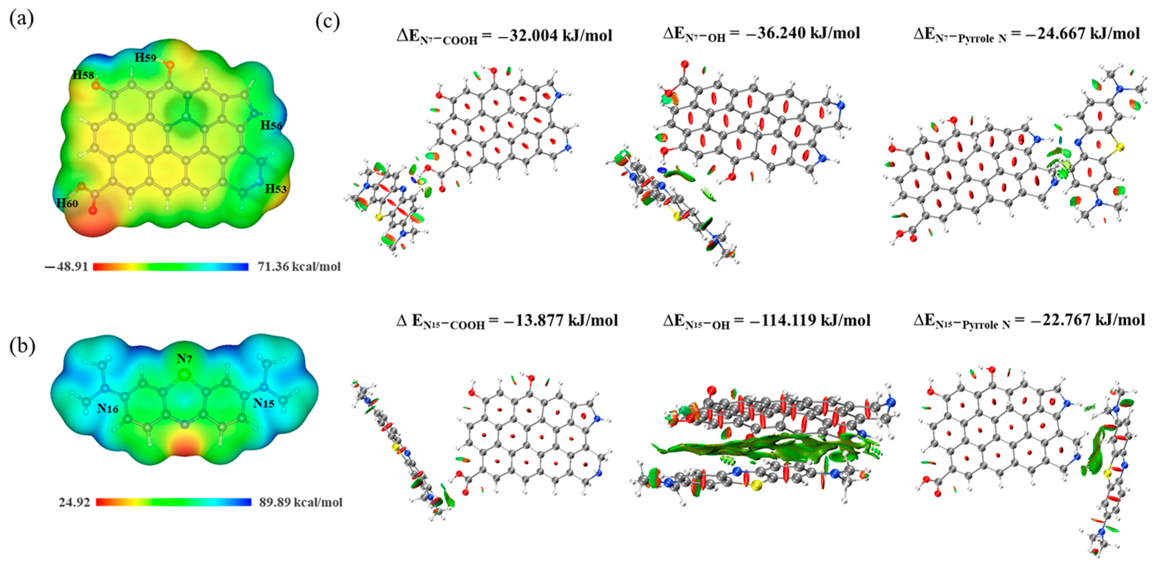 Molecules 29 05141 g006