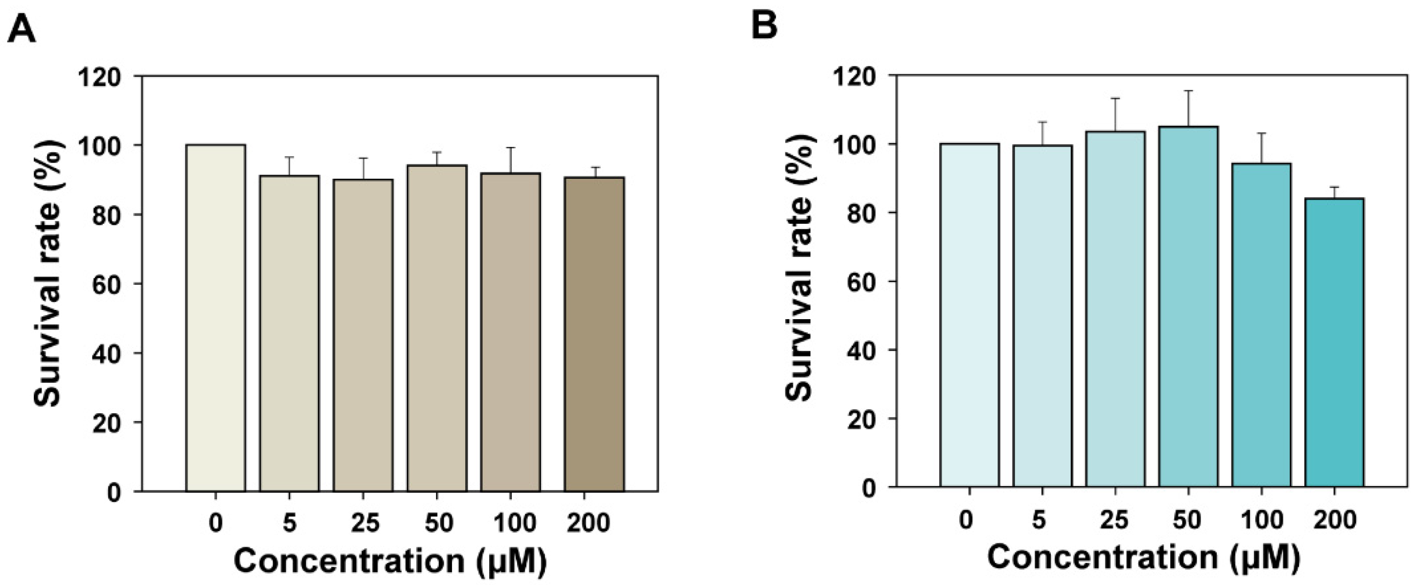 Molecules 29 05147 g008
