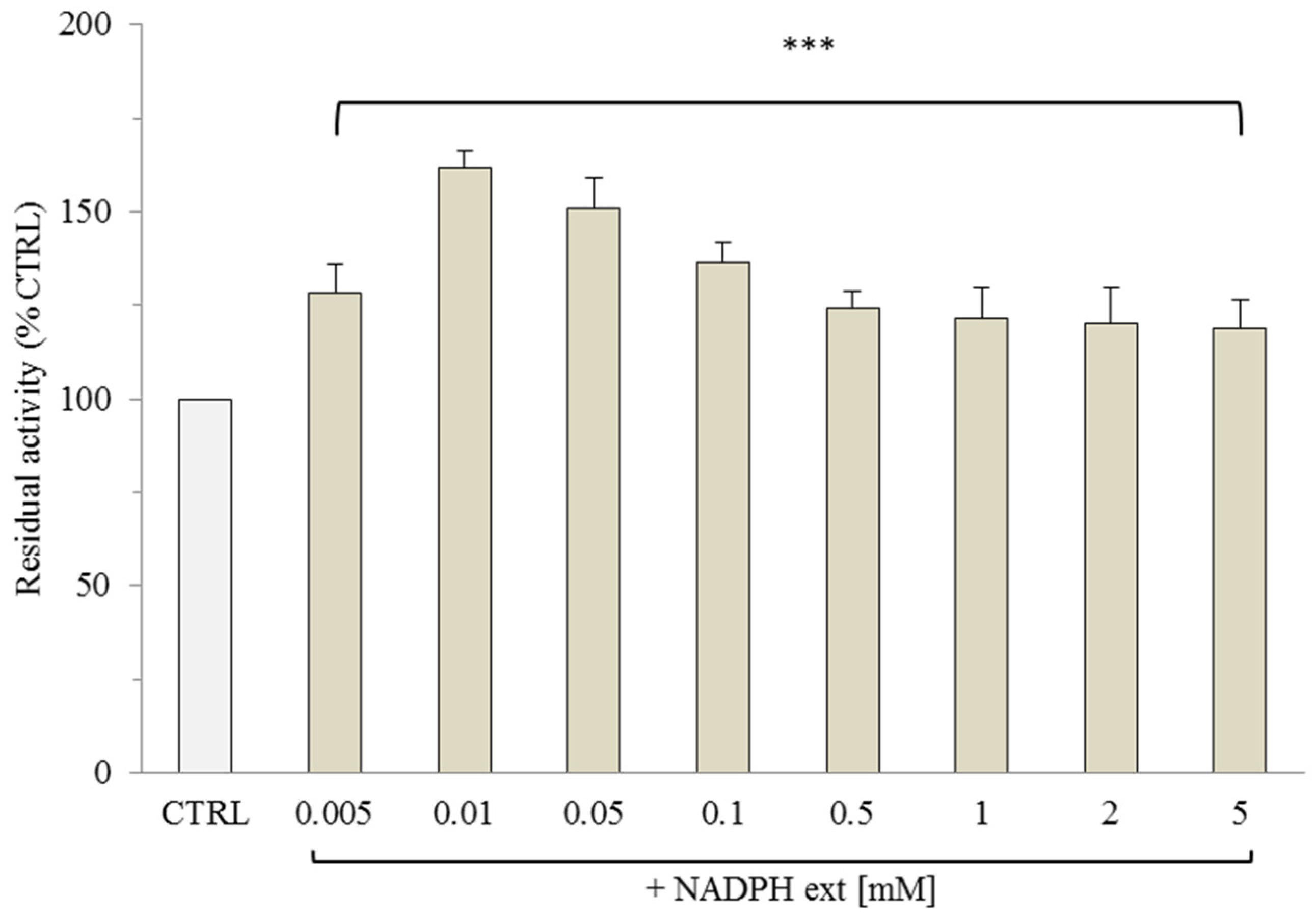 Molecules 29 05154 g002 Molecules 29 05154 g002