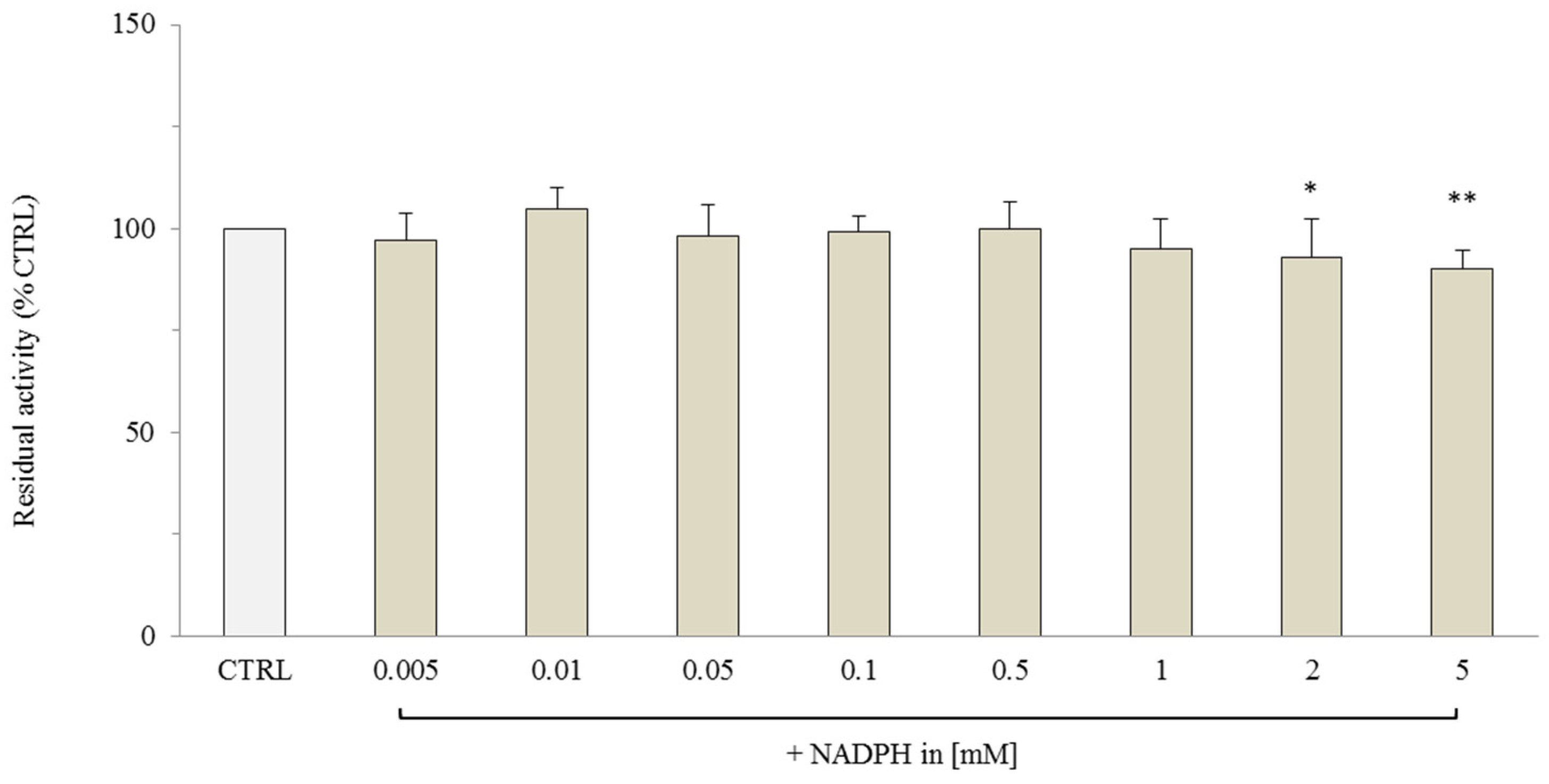 Molecules 29 05154 g003 Molecules 29 05154 g003