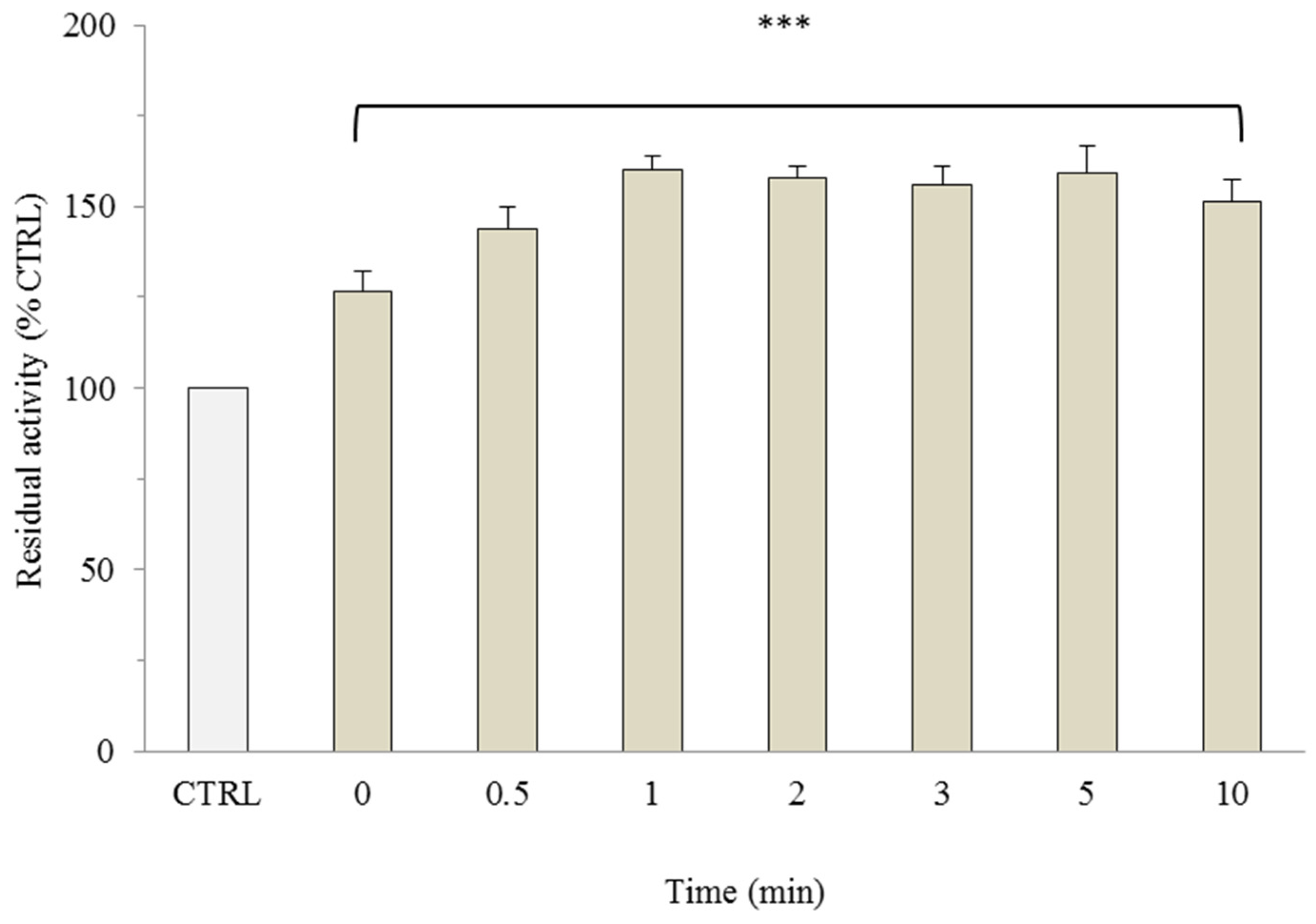 Molecules 29 05154 g004 Molecules 29 05154 g004