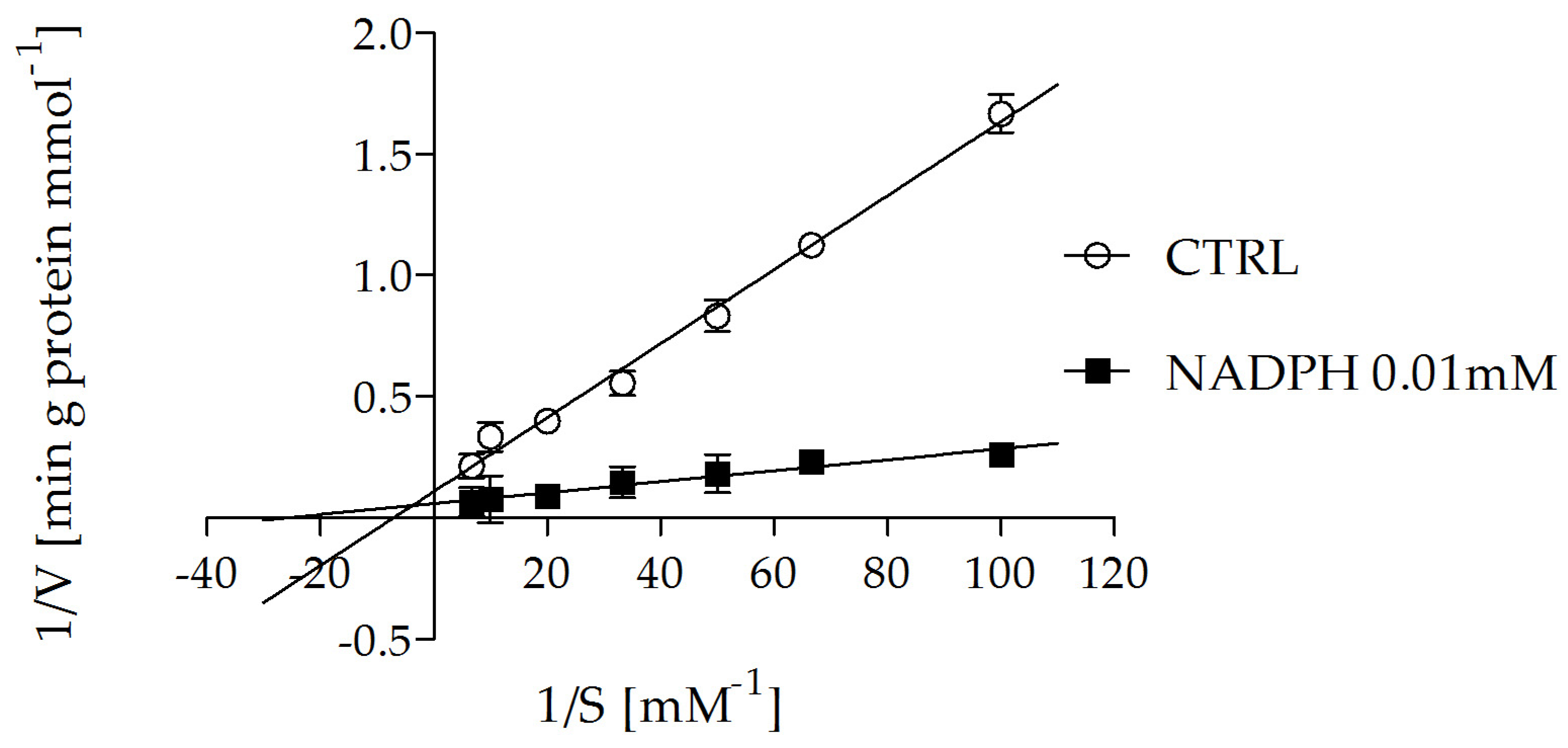 Molecules 29 05154 g006 Molecules 29 05154 g006