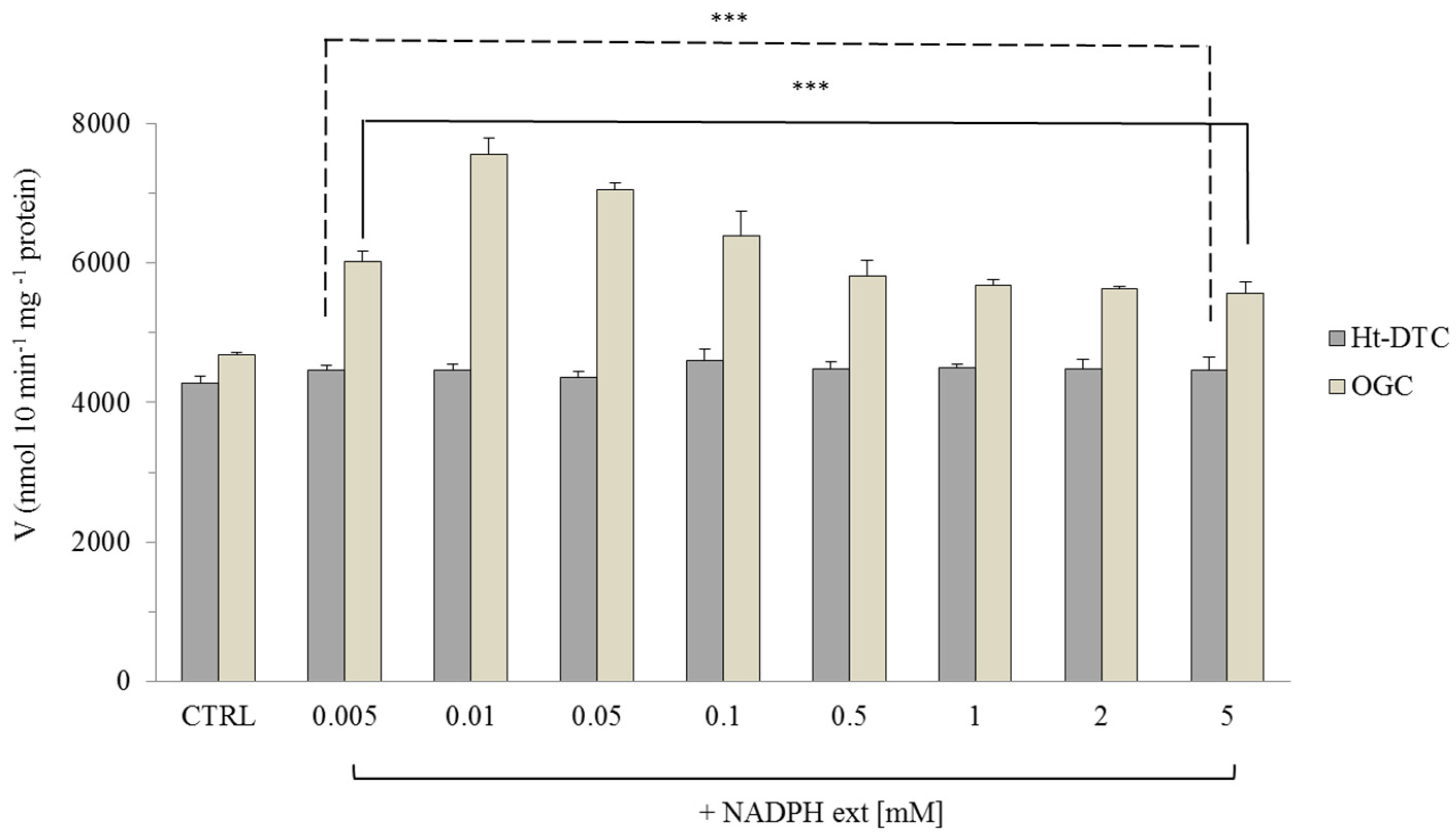 Molecules 29 05154 g007 Molecules 29 05154 g007