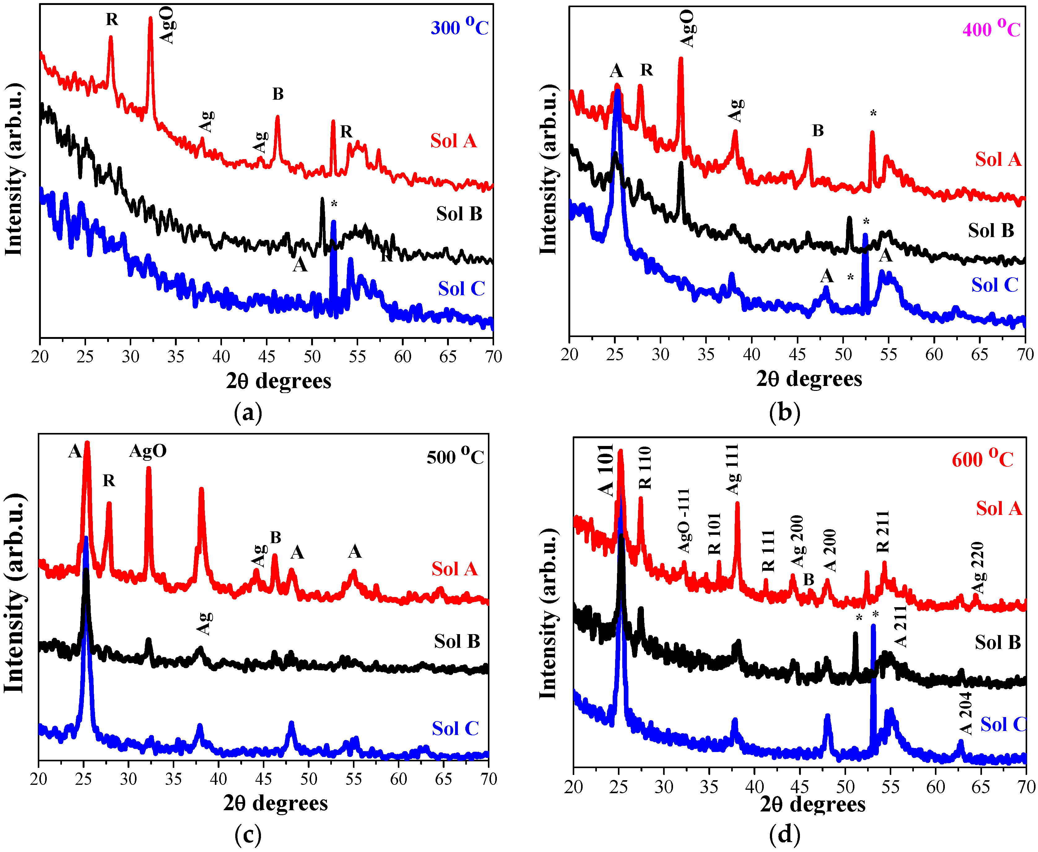 Molecules 29 05156 g003