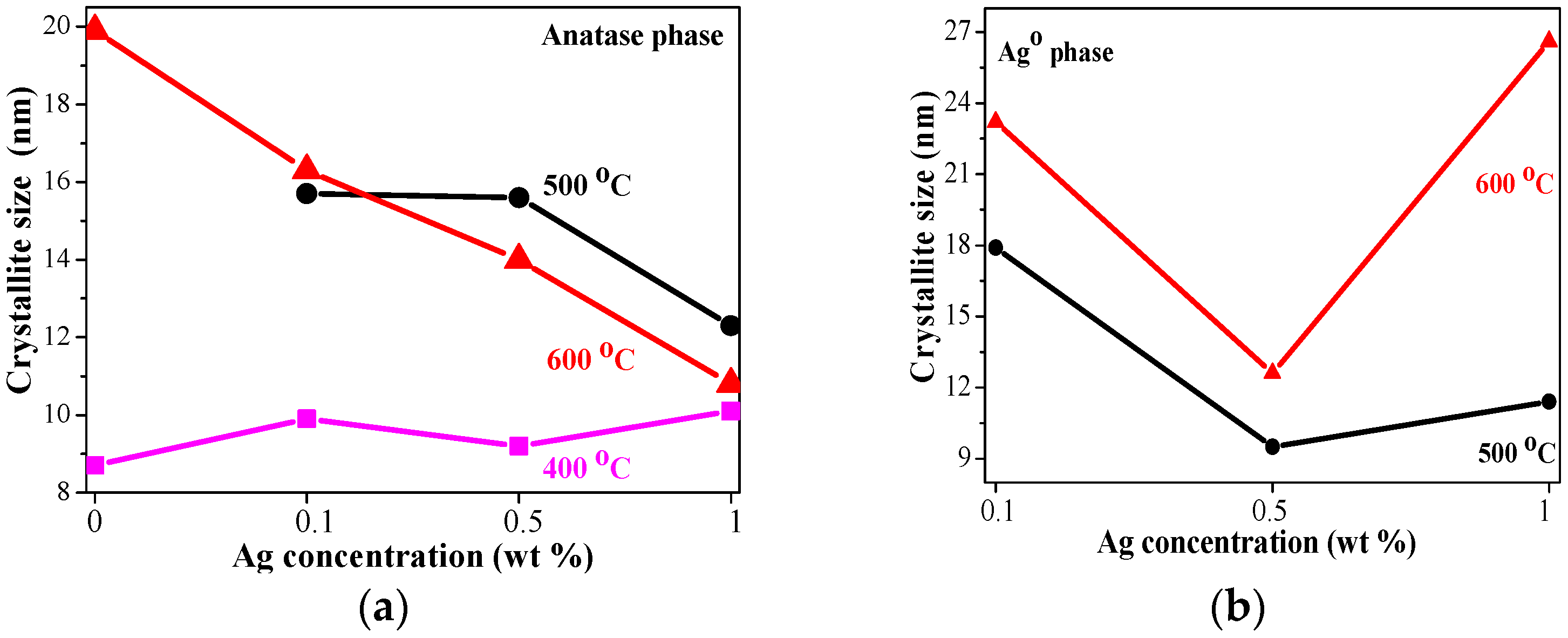 Molecules 29 05156 g004