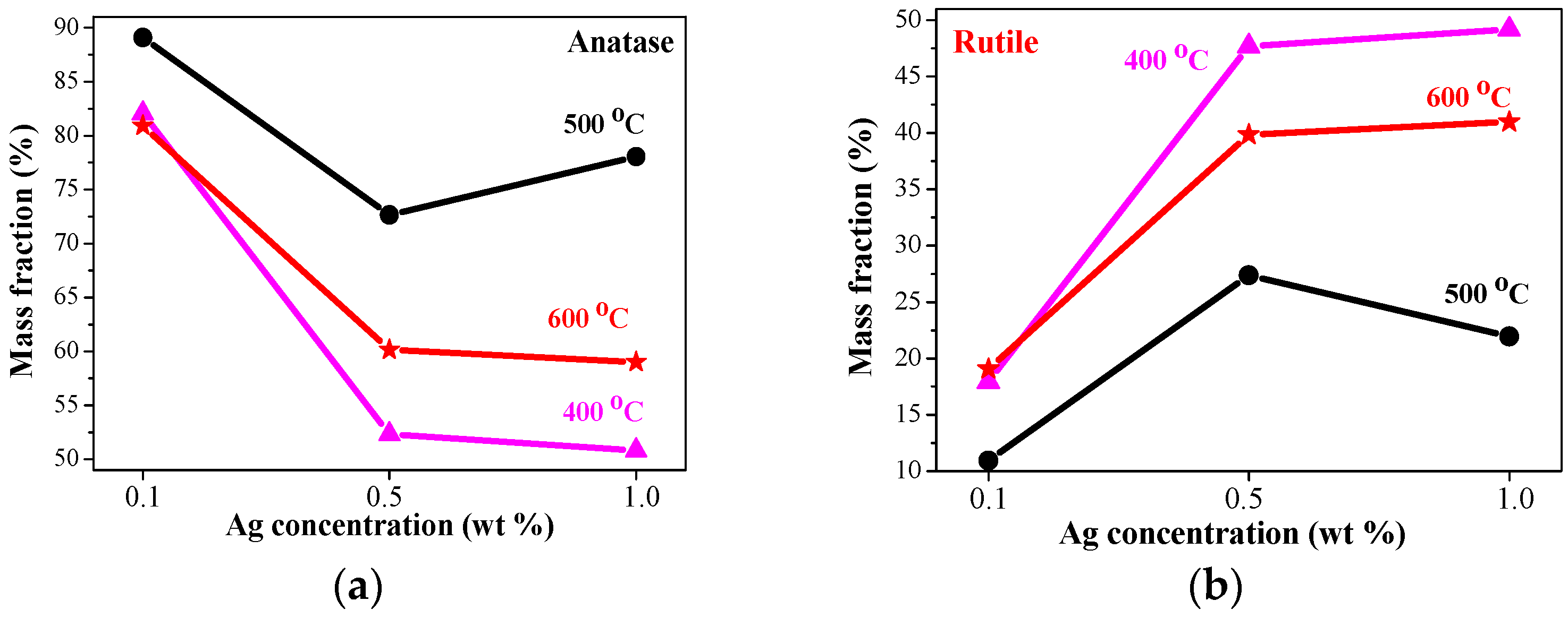 Molecules 29 05156 g007