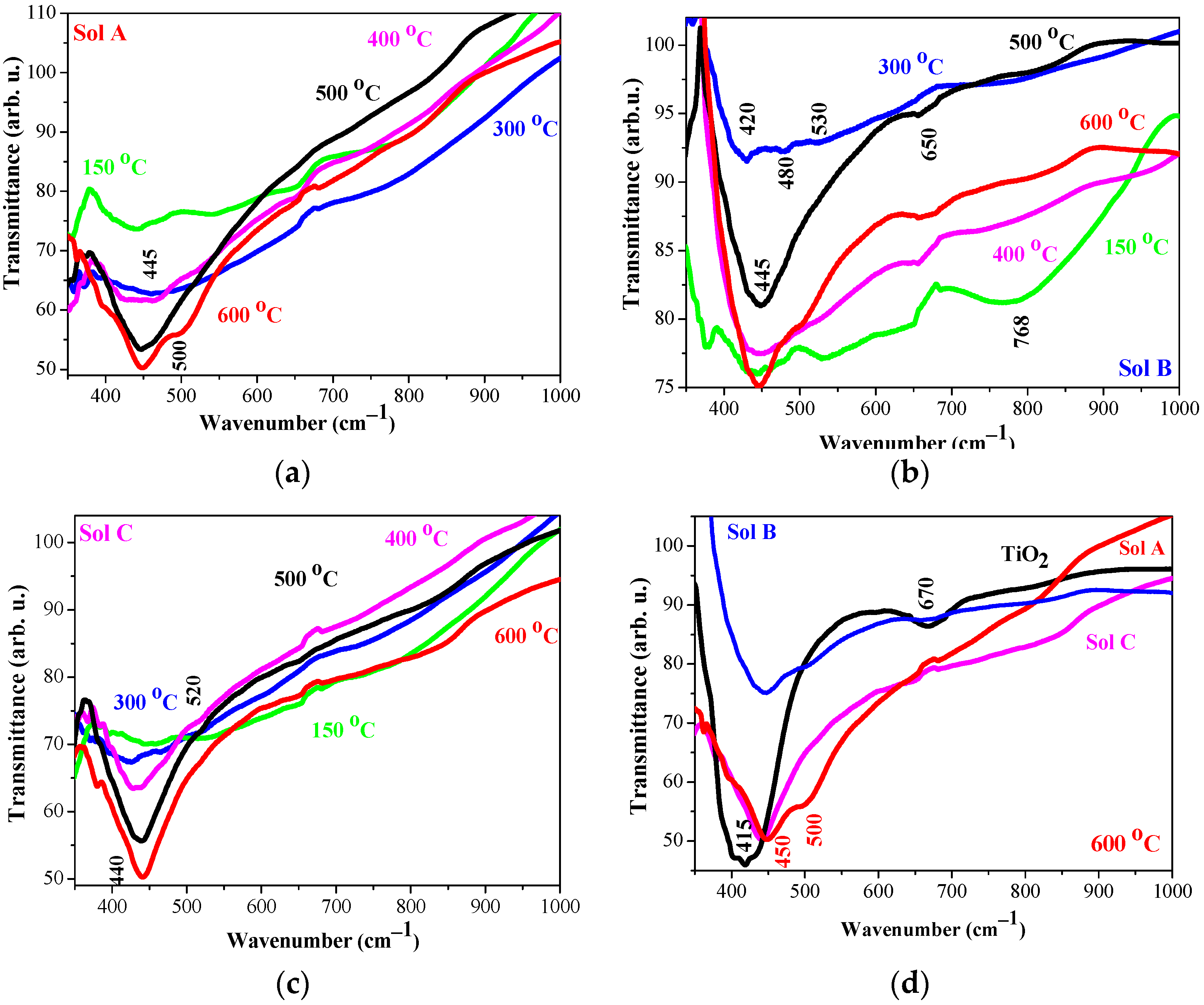 Molecules 29 05156 g009